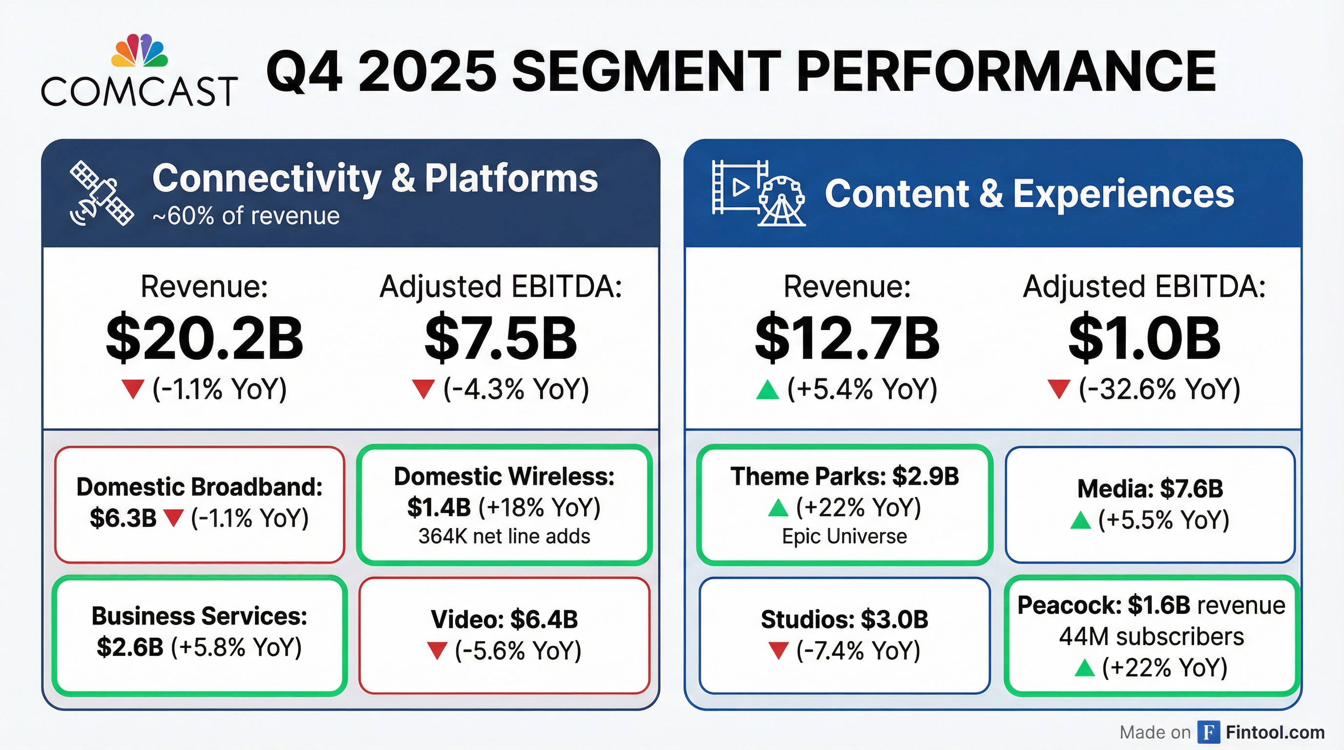 Segment Breakdown