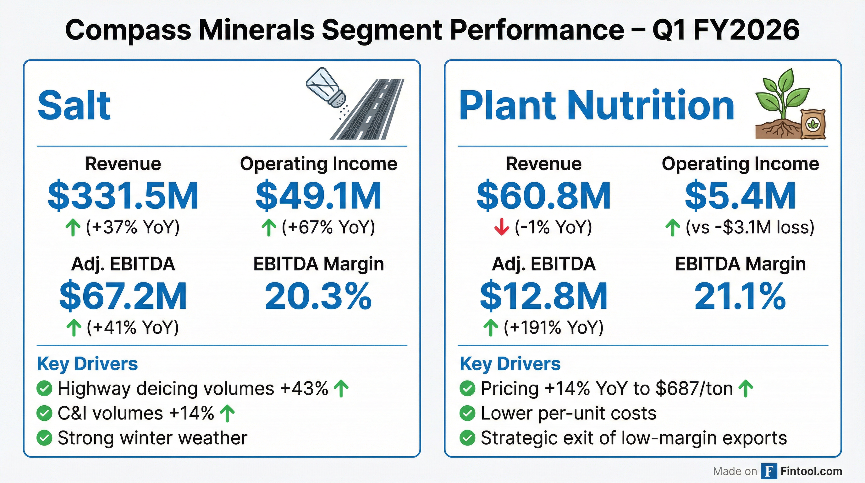 Segment Breakdown