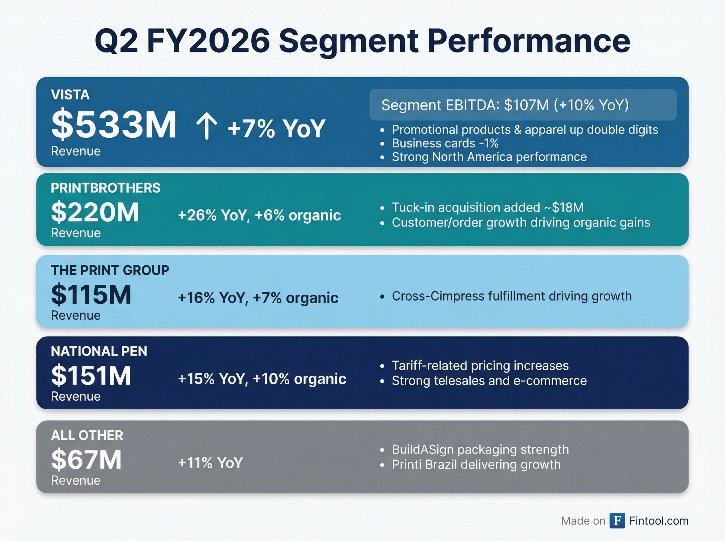 Segment Breakdown