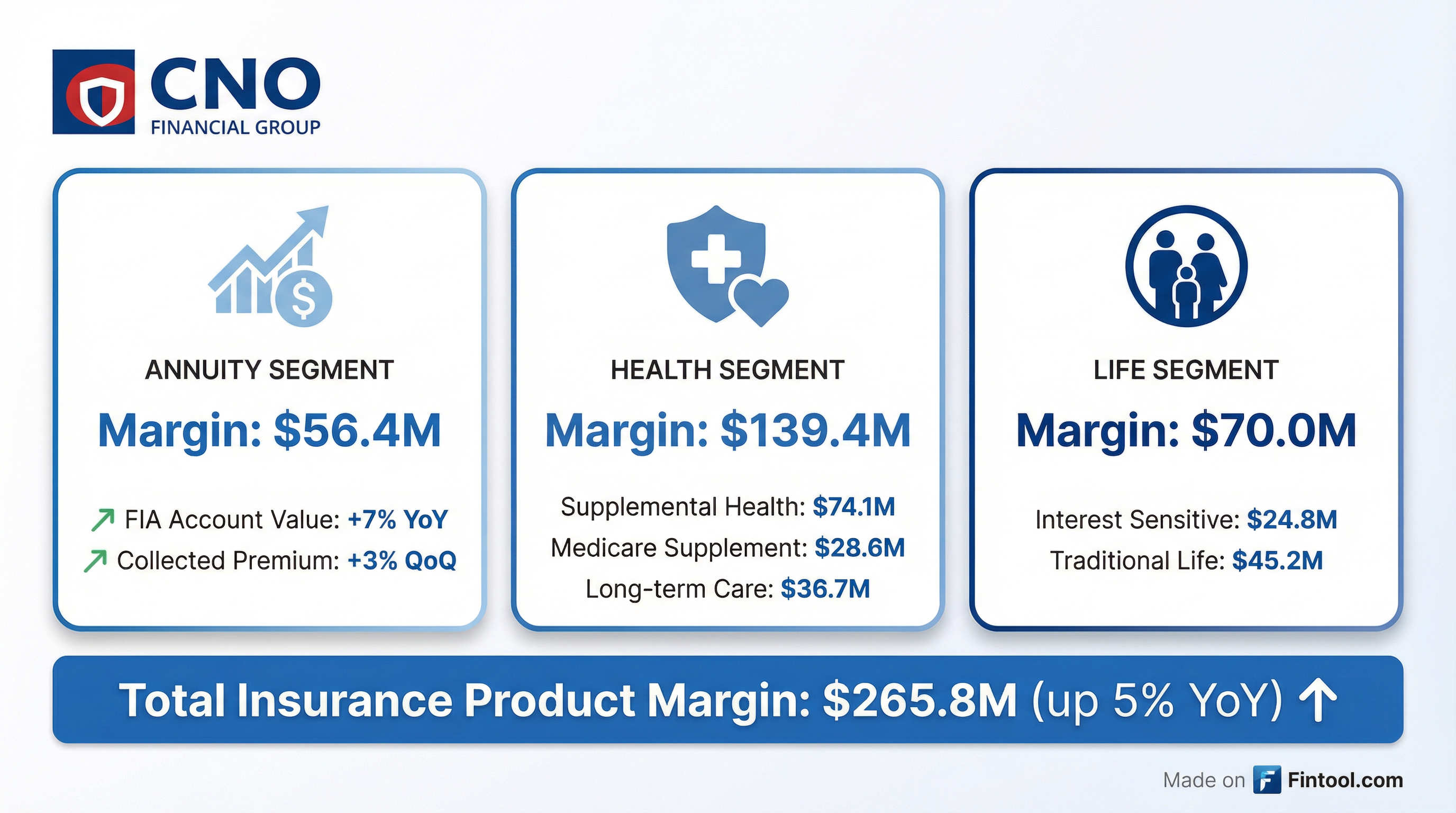 Segment Breakdown