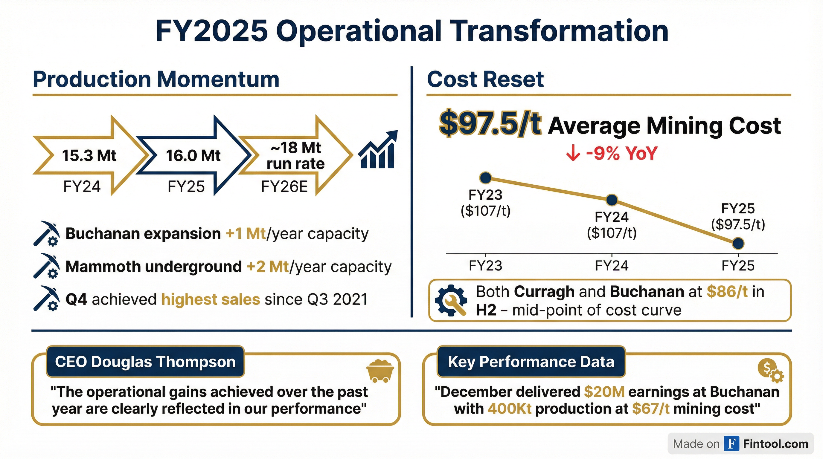 Operational Trends