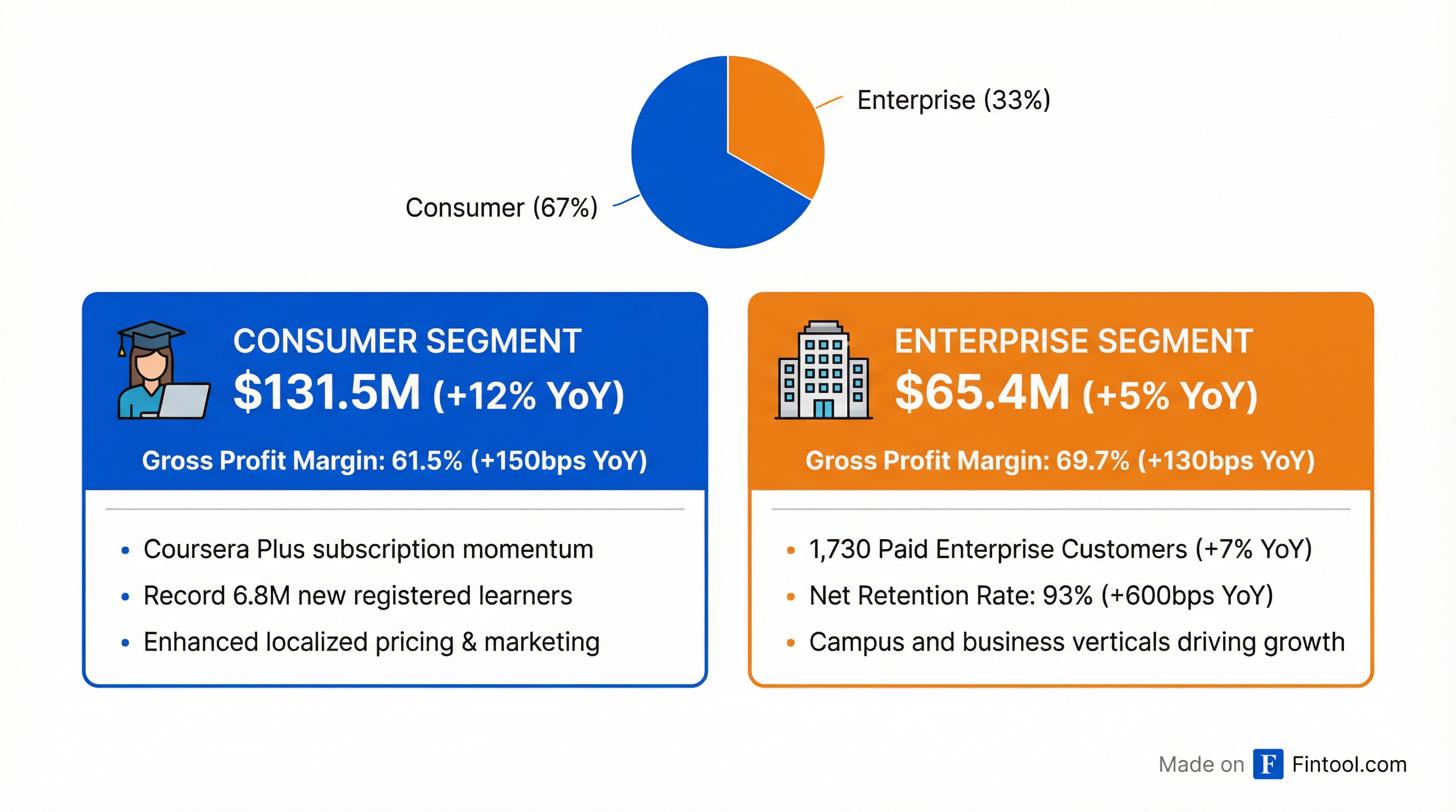 Segment Breakdown