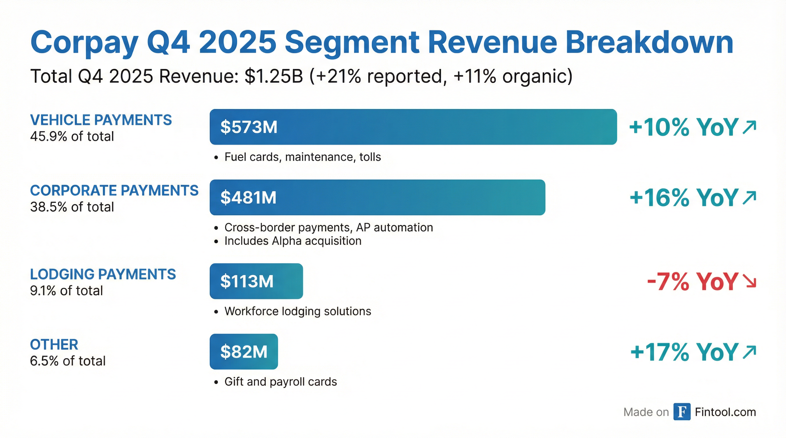Segment Breakdown