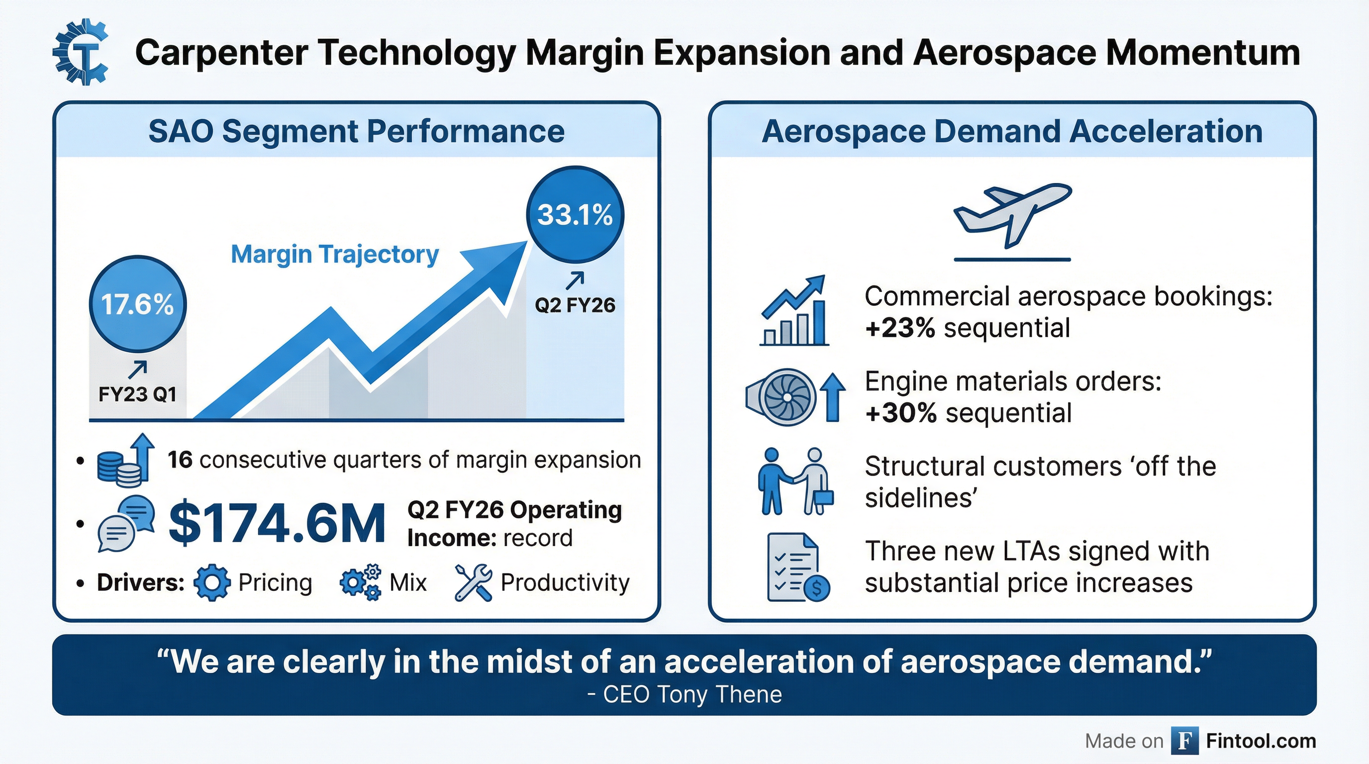 Margin and Aerospace Momentum