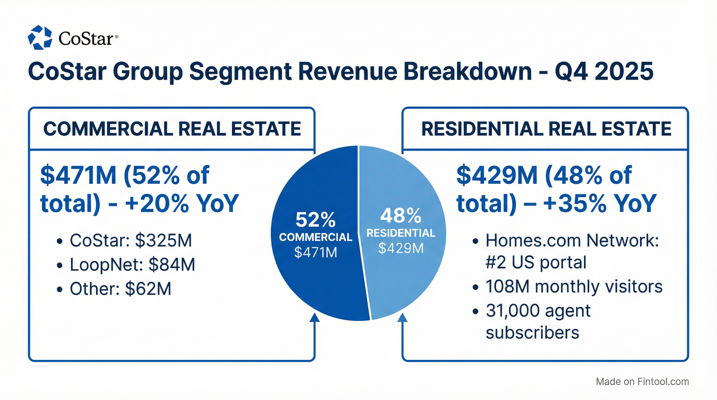Segment Breakdown