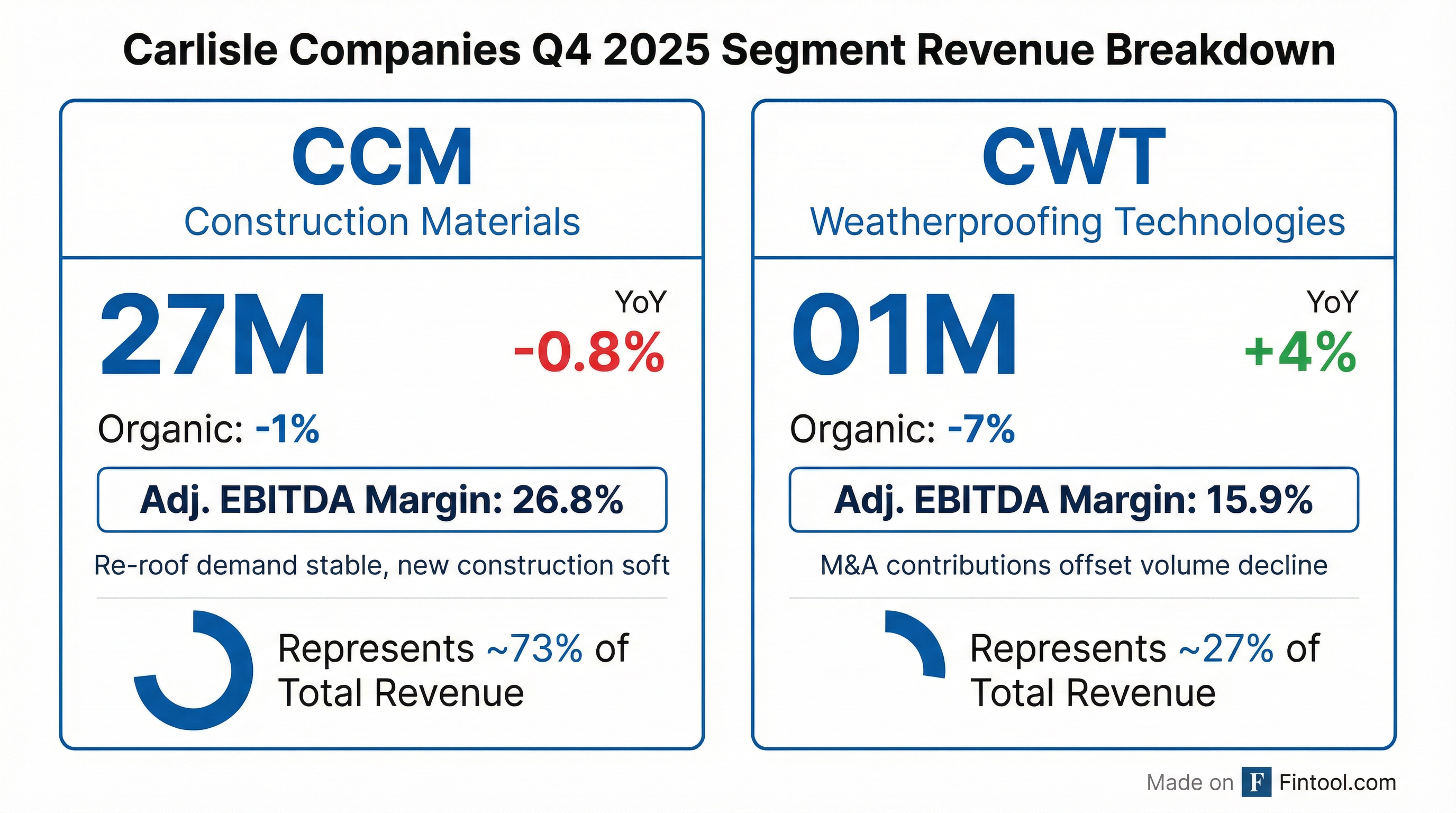 Segment Breakdown