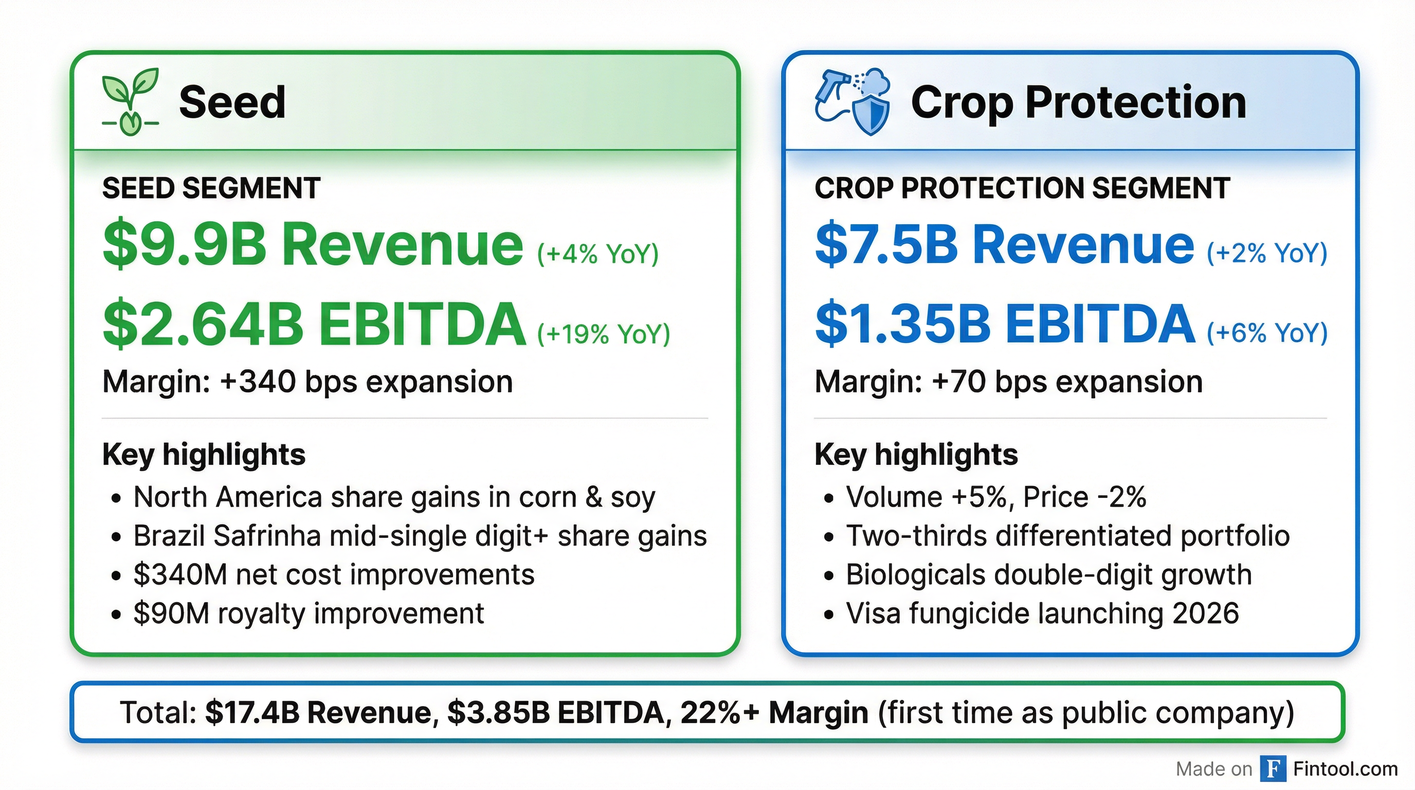 Segment Breakdown