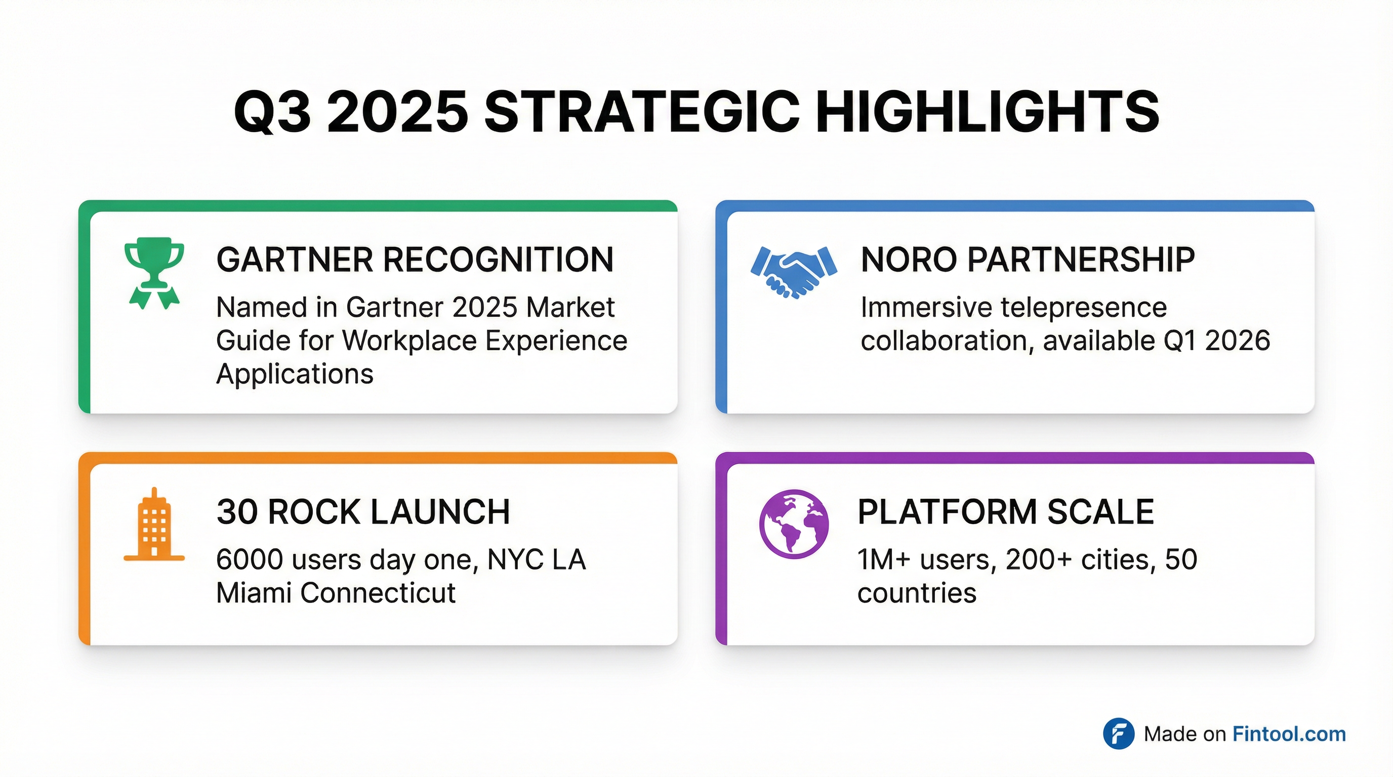 Q3 2025 Strategic Highlights