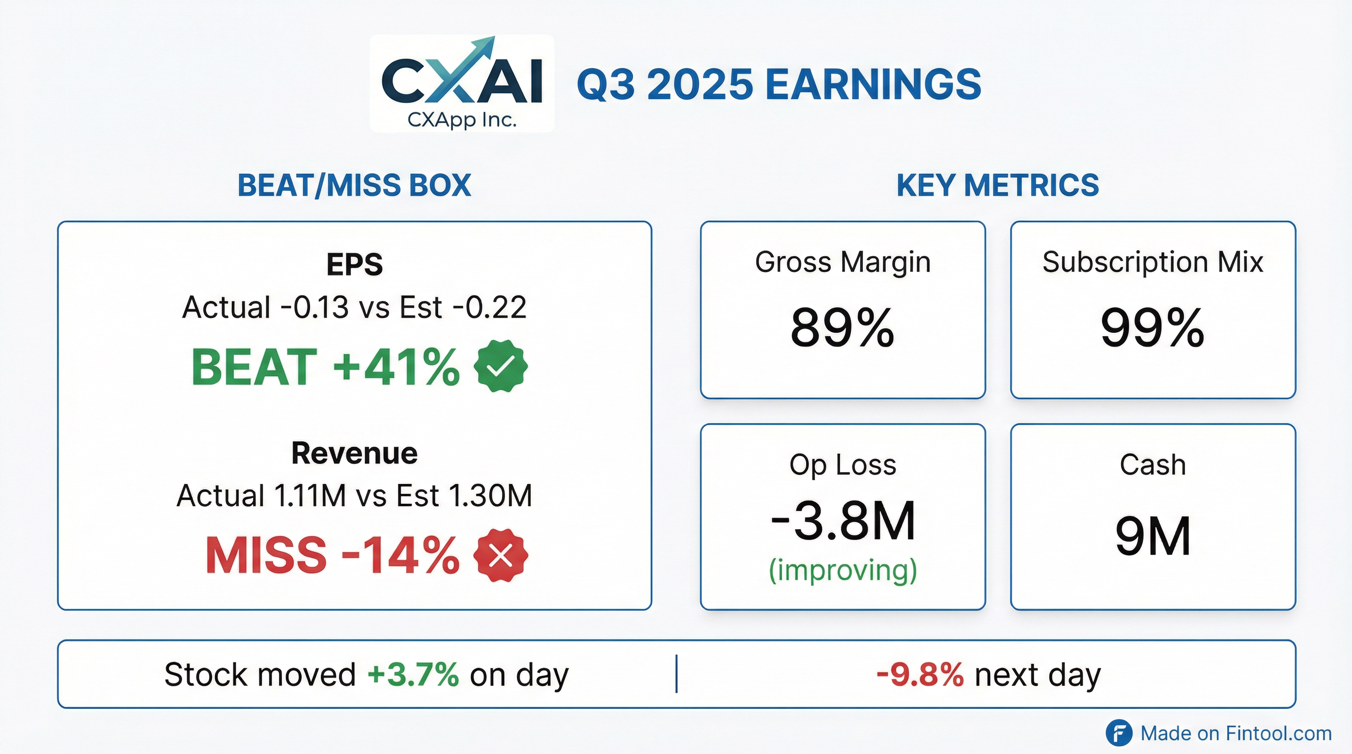 Q3 2025 Earnings Scorecard