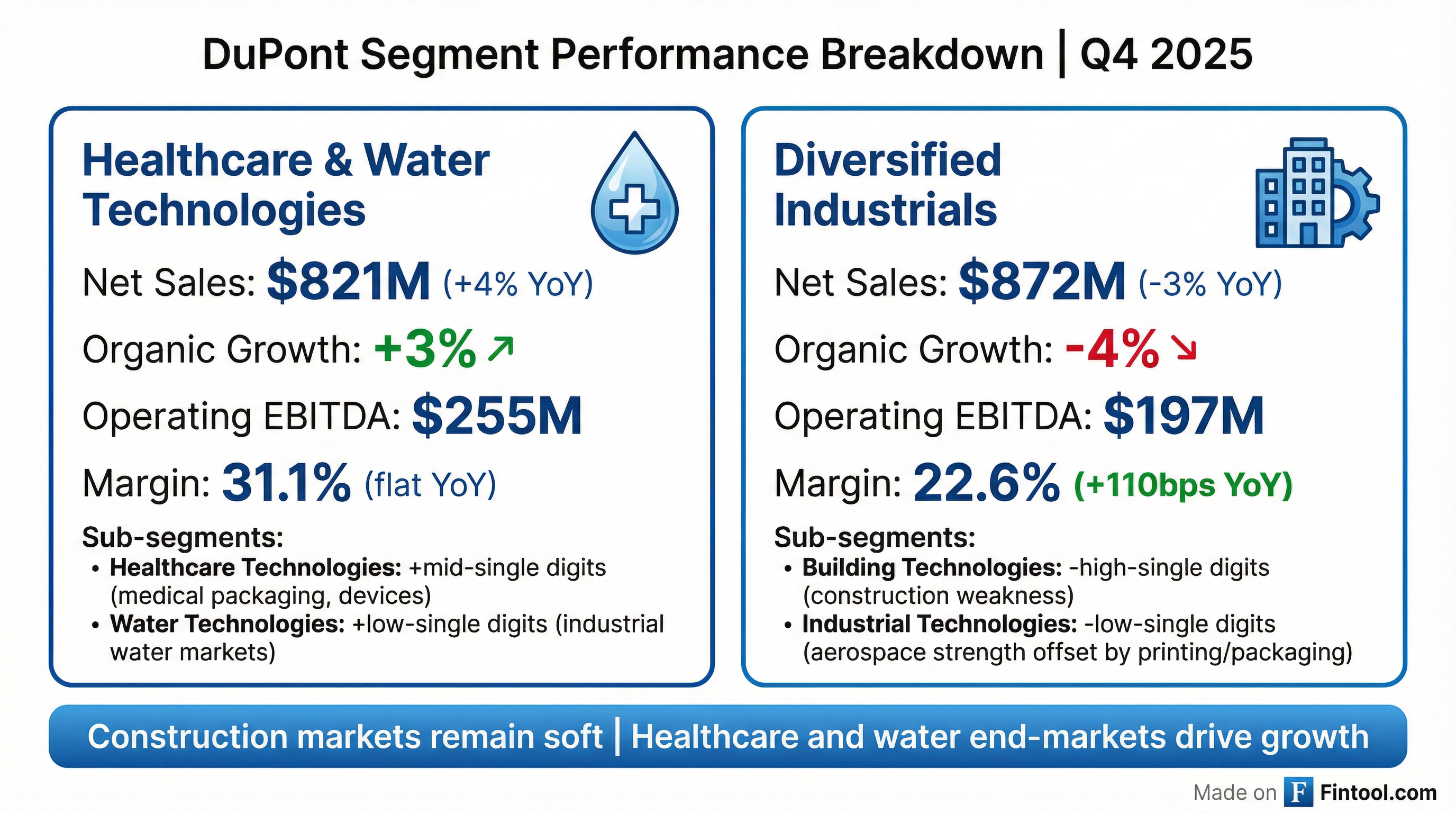 Segment Breakdown