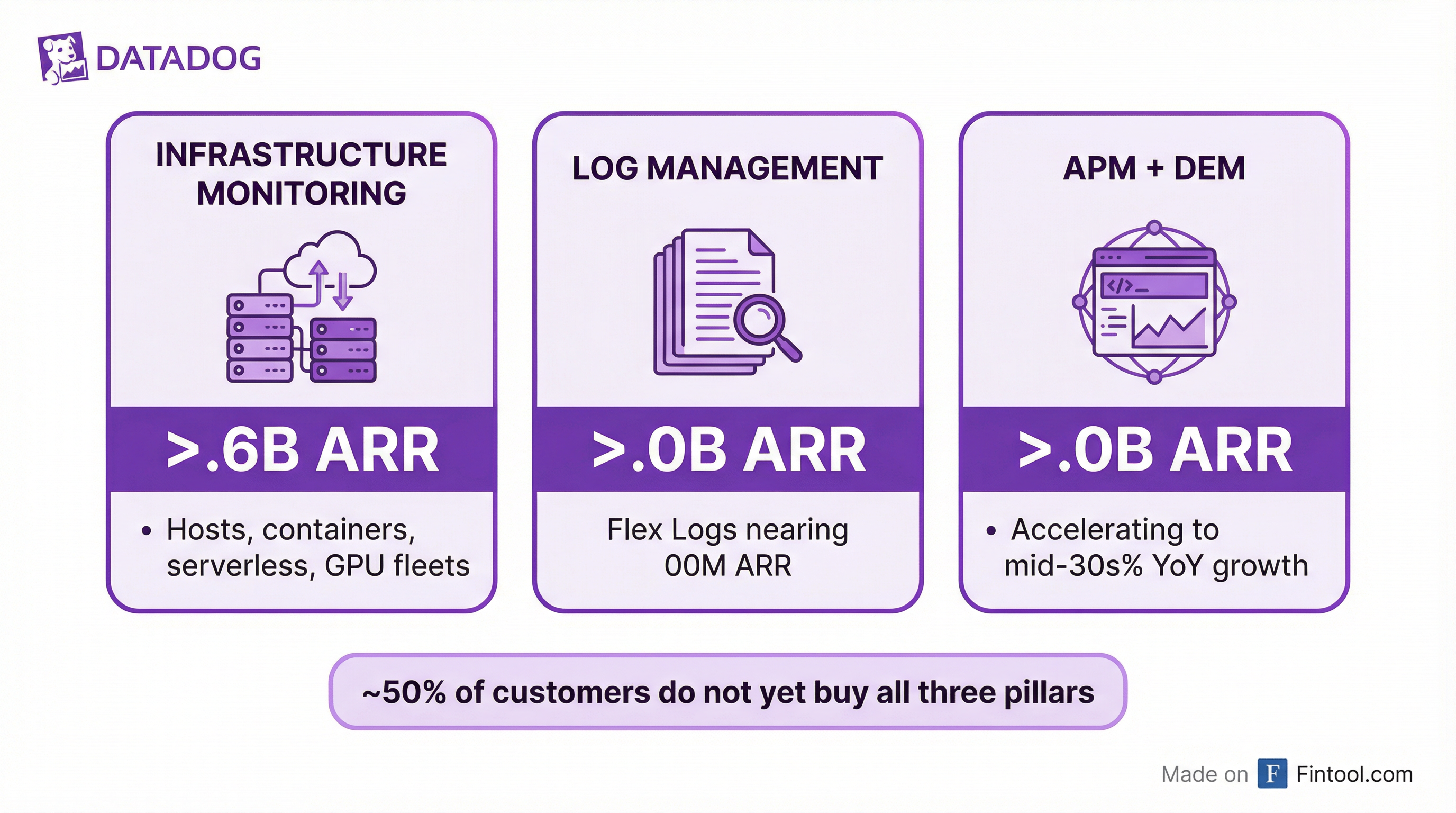 Product ARR Breakdown