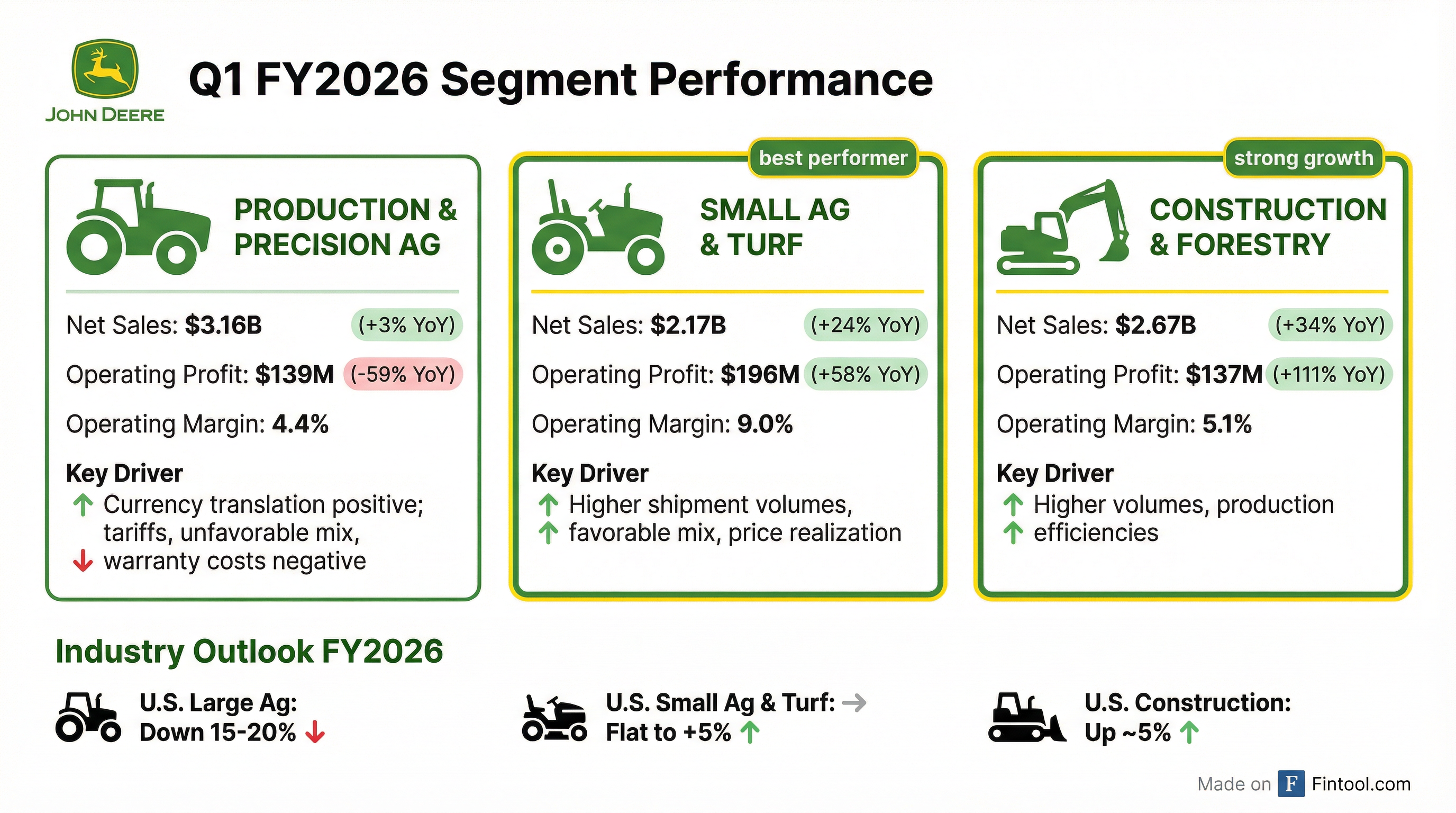 Segment Breakdown