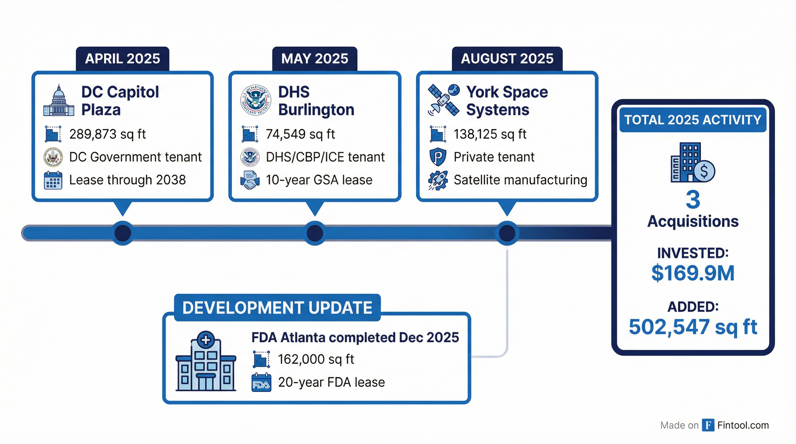 2025 Acquisition Activity
