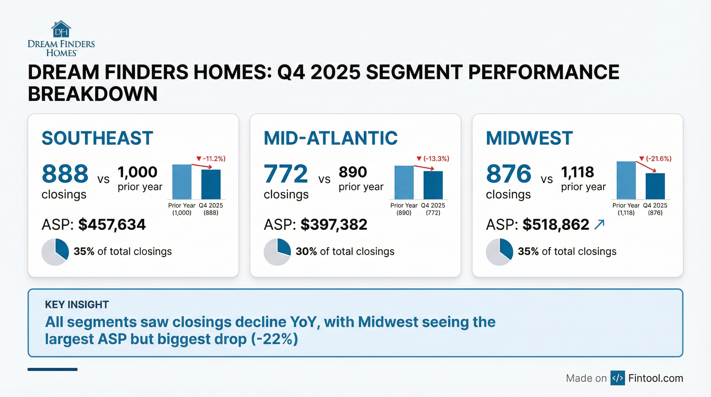 Segment Breakdown