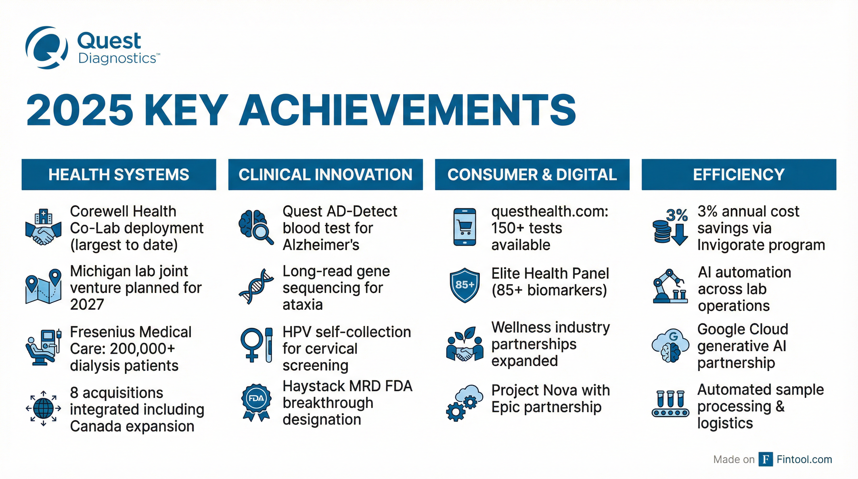 Strategic Highlights