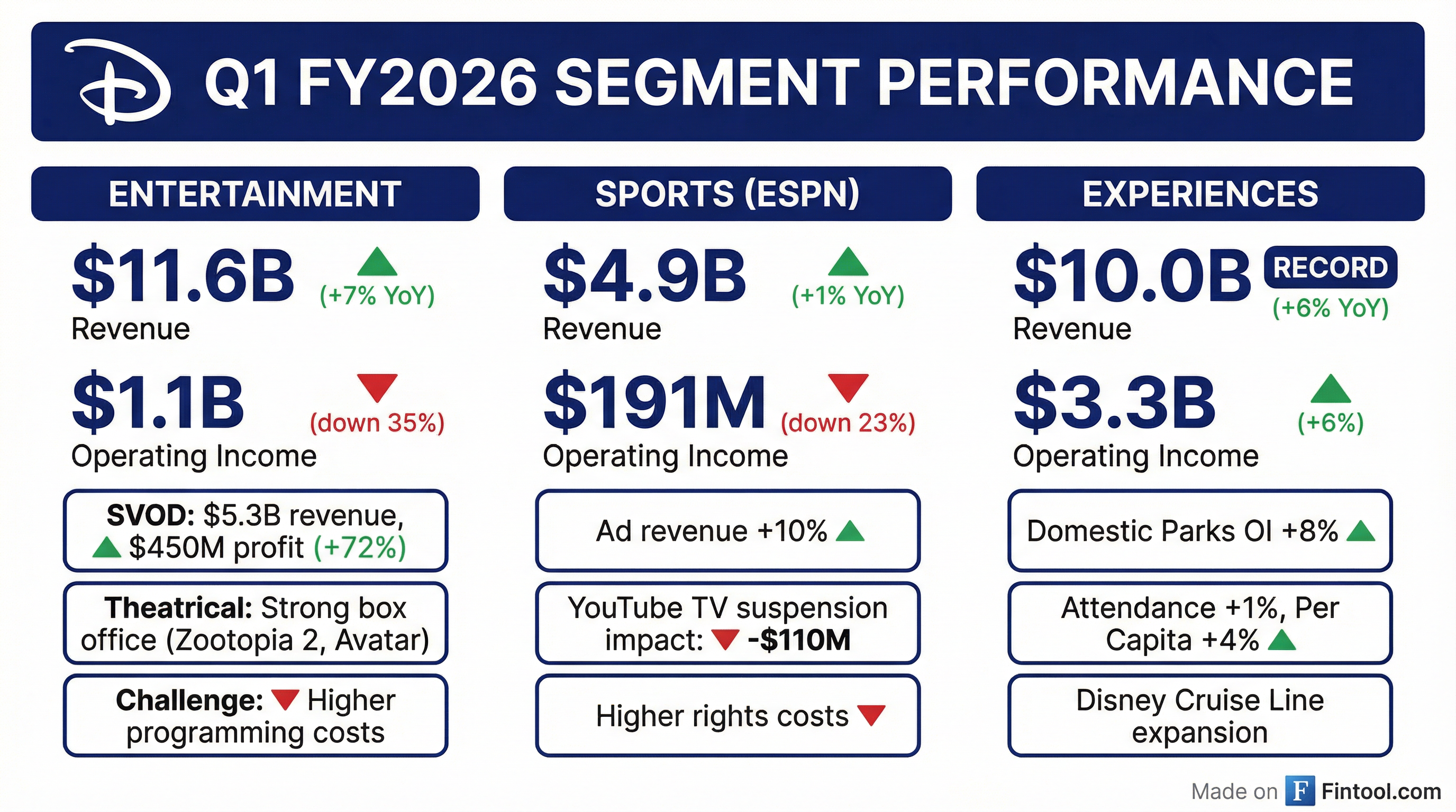 Segment Breakdown