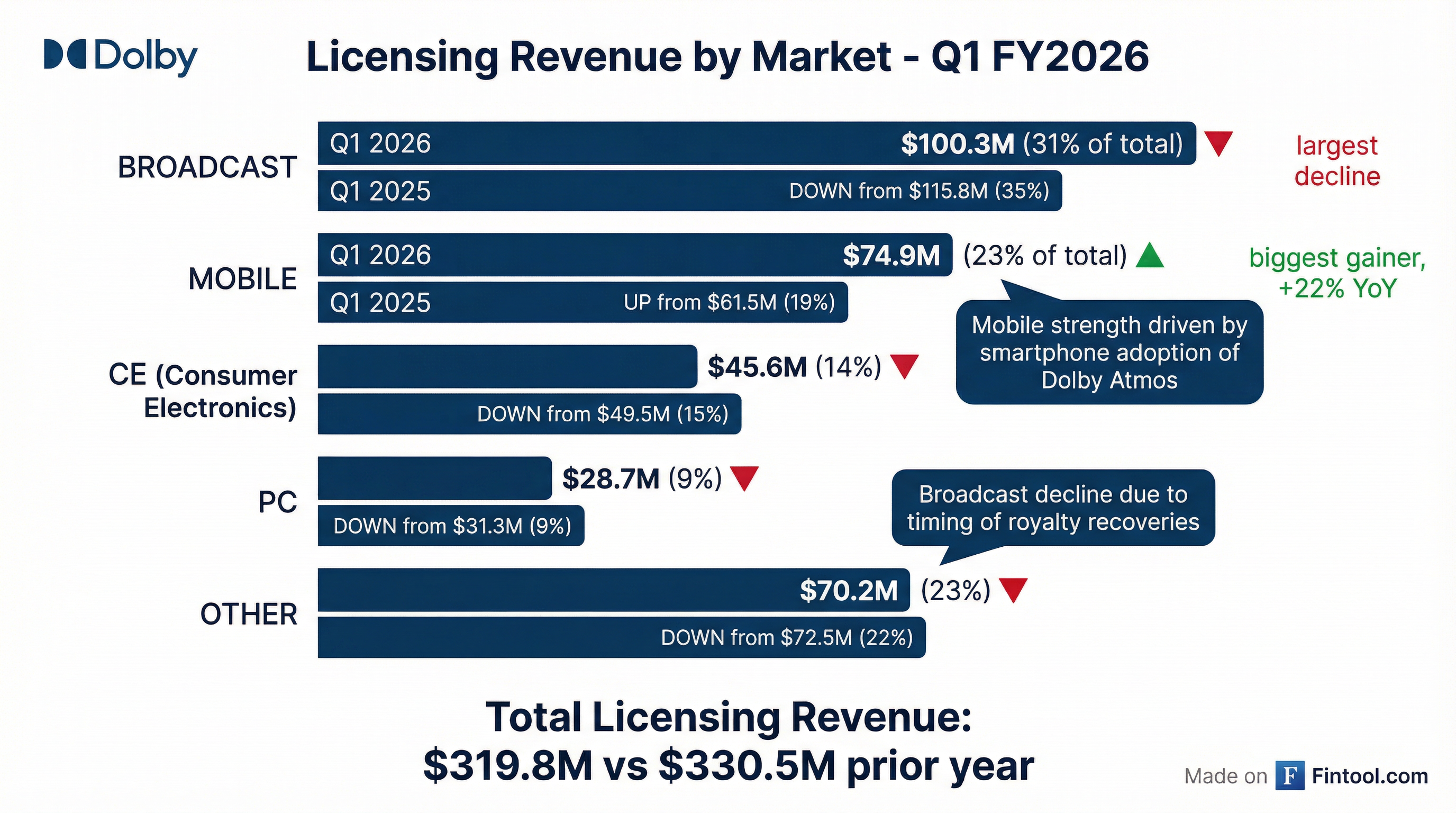 Segment Breakdown
