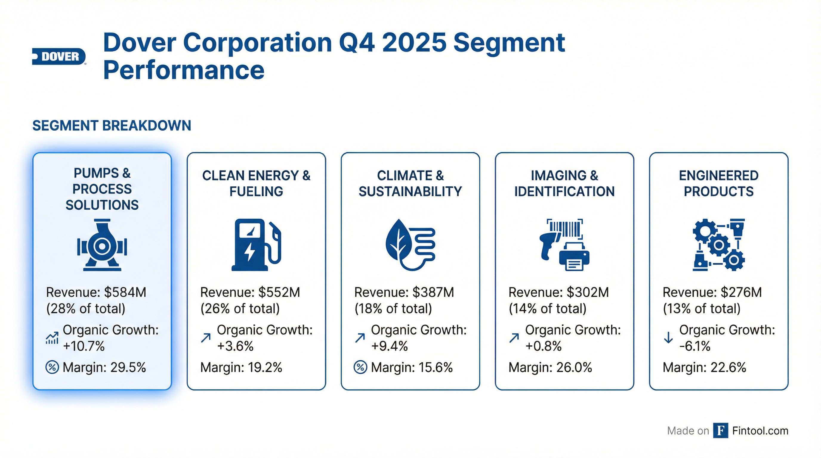 Segment Breakdown