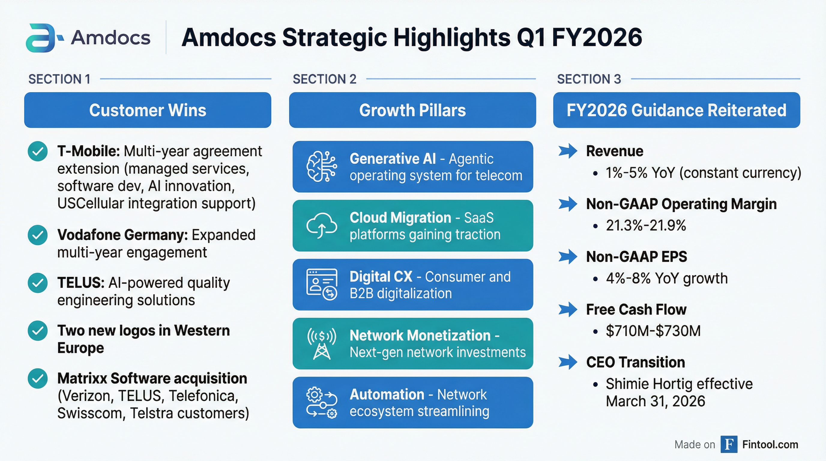 Strategic Highlights