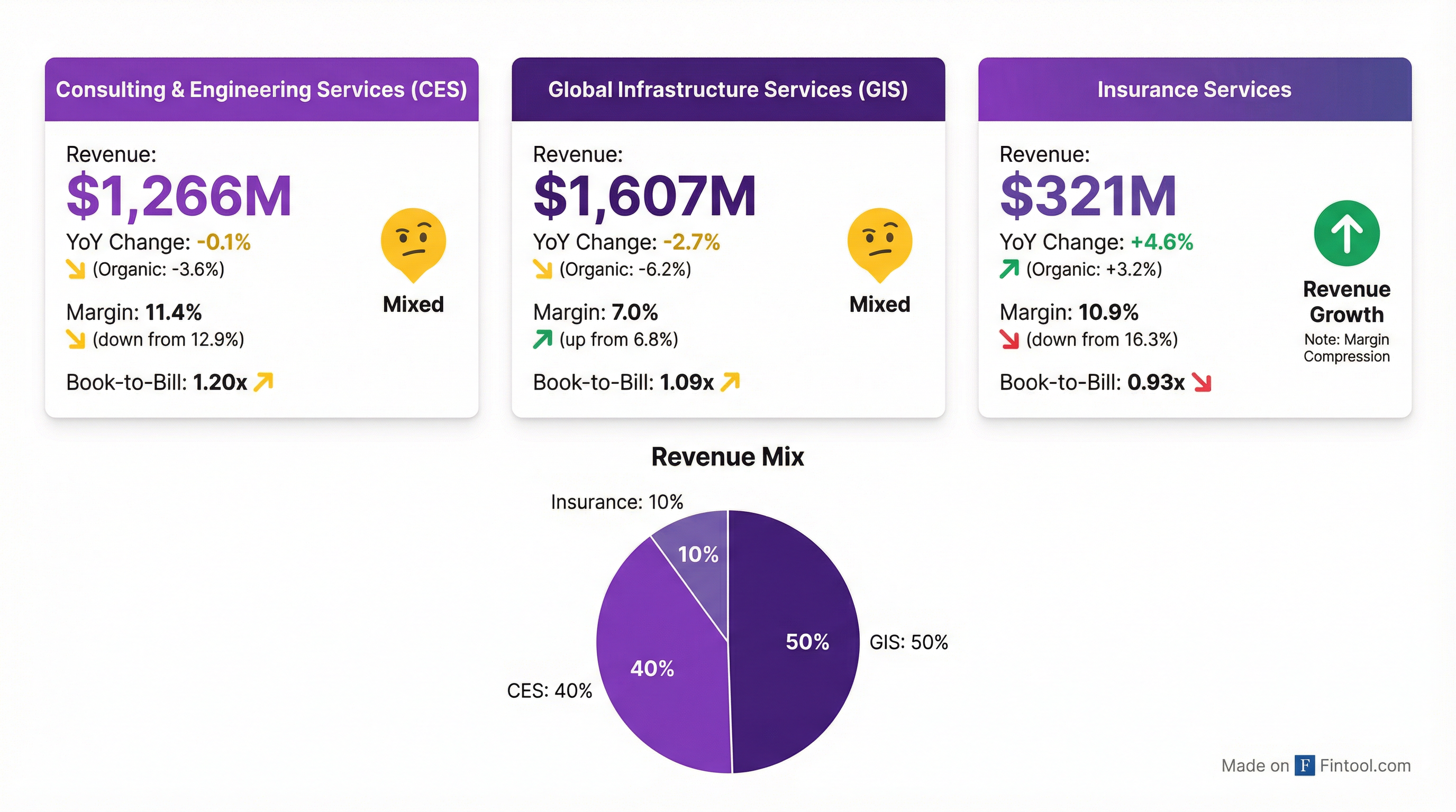 Segment Breakdown