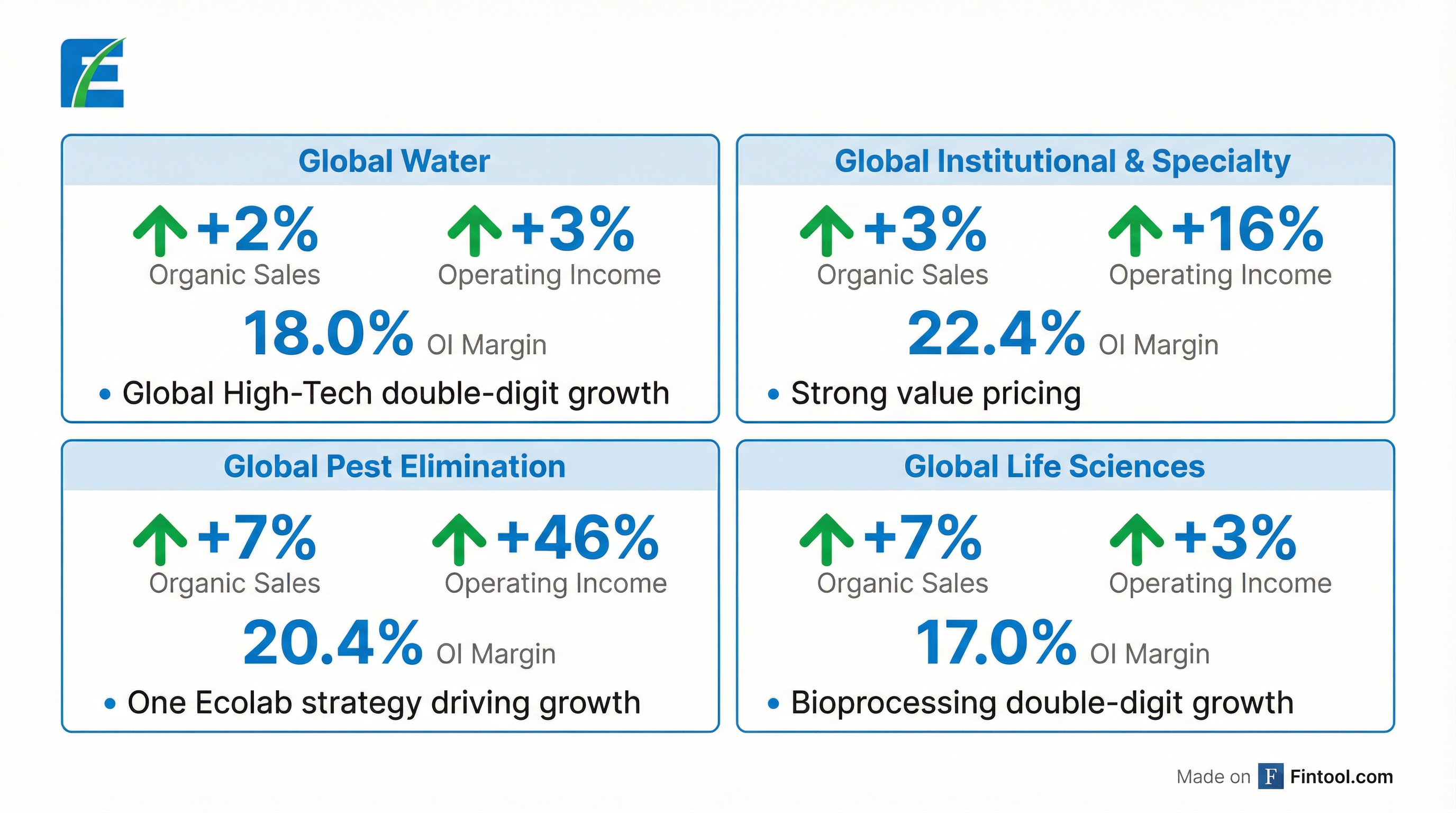 Segment Breakdown