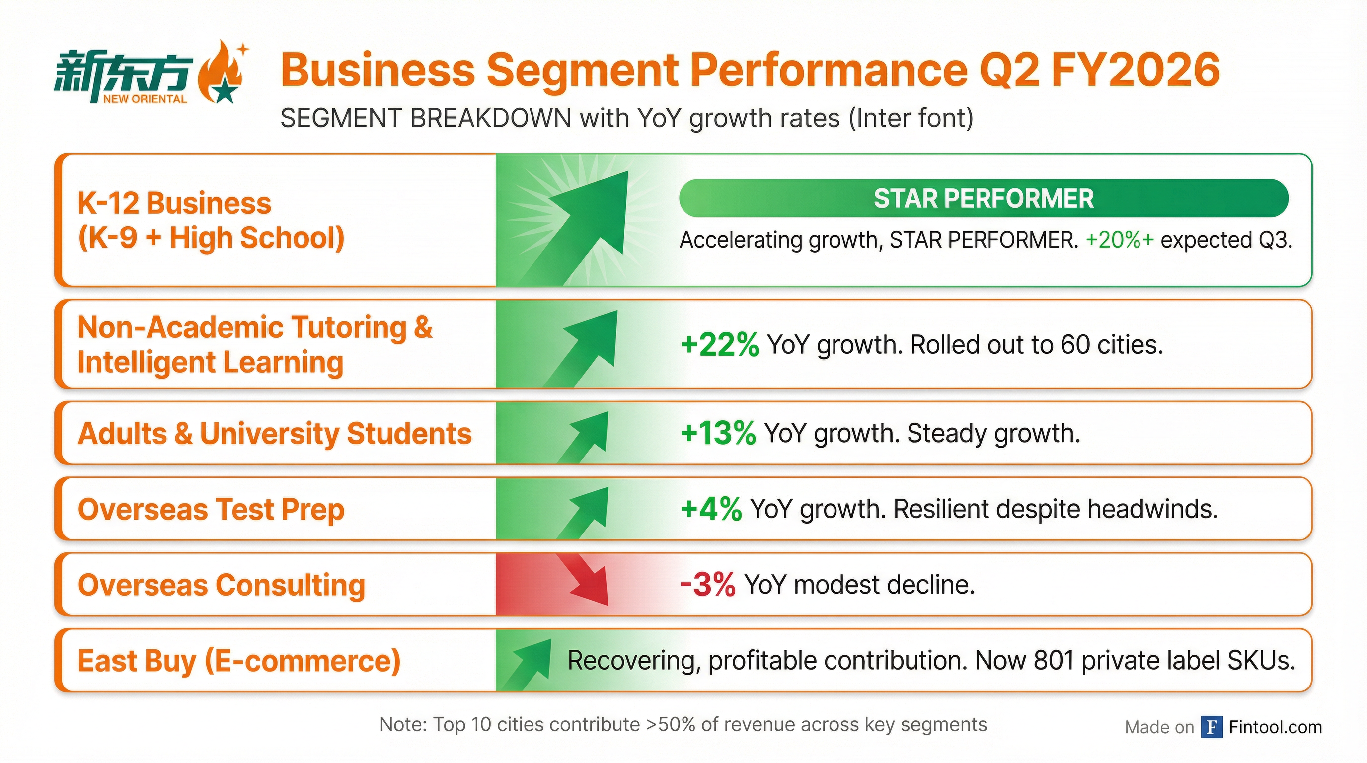 Segment Breakdown