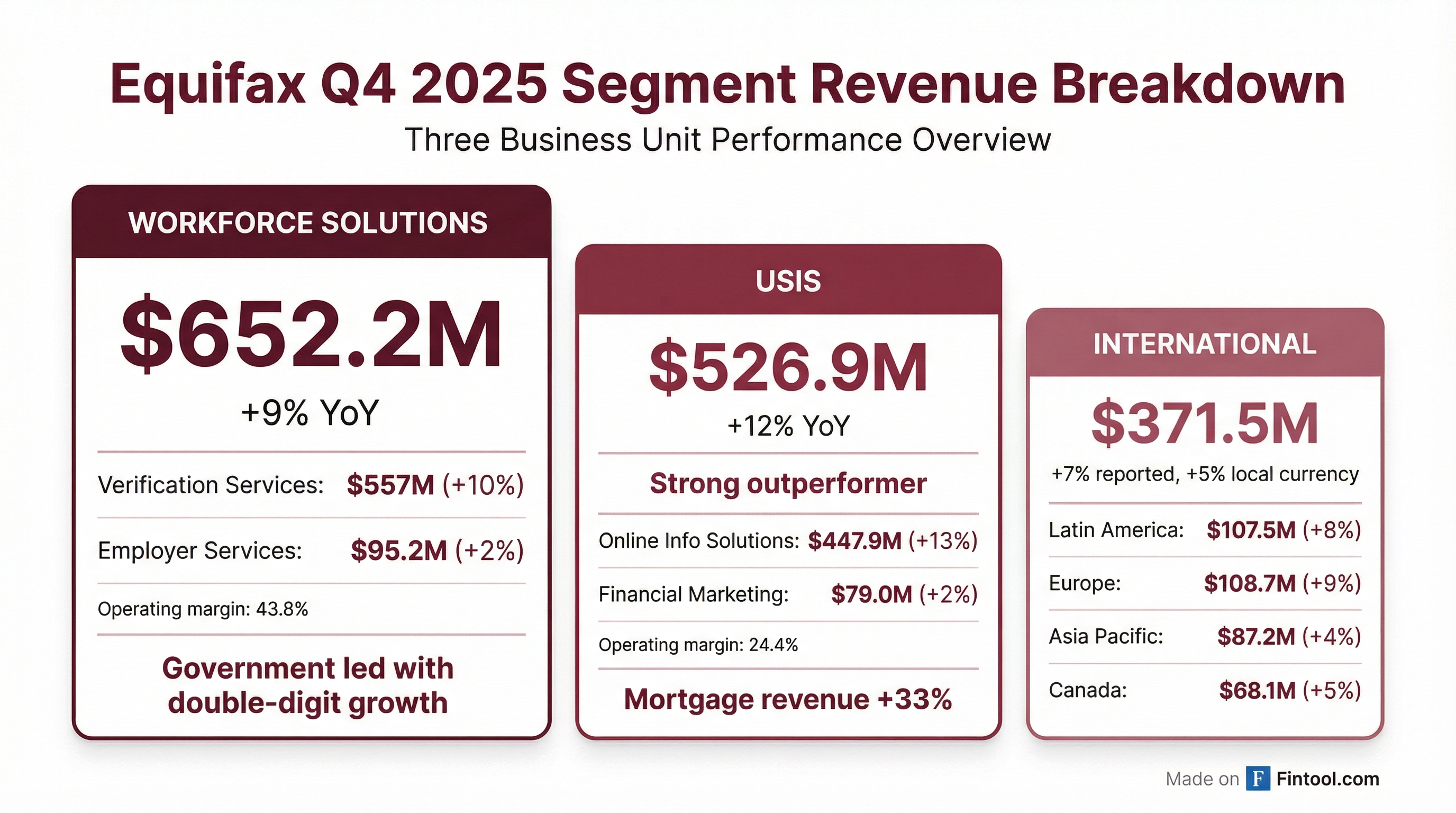 Segment Breakdown