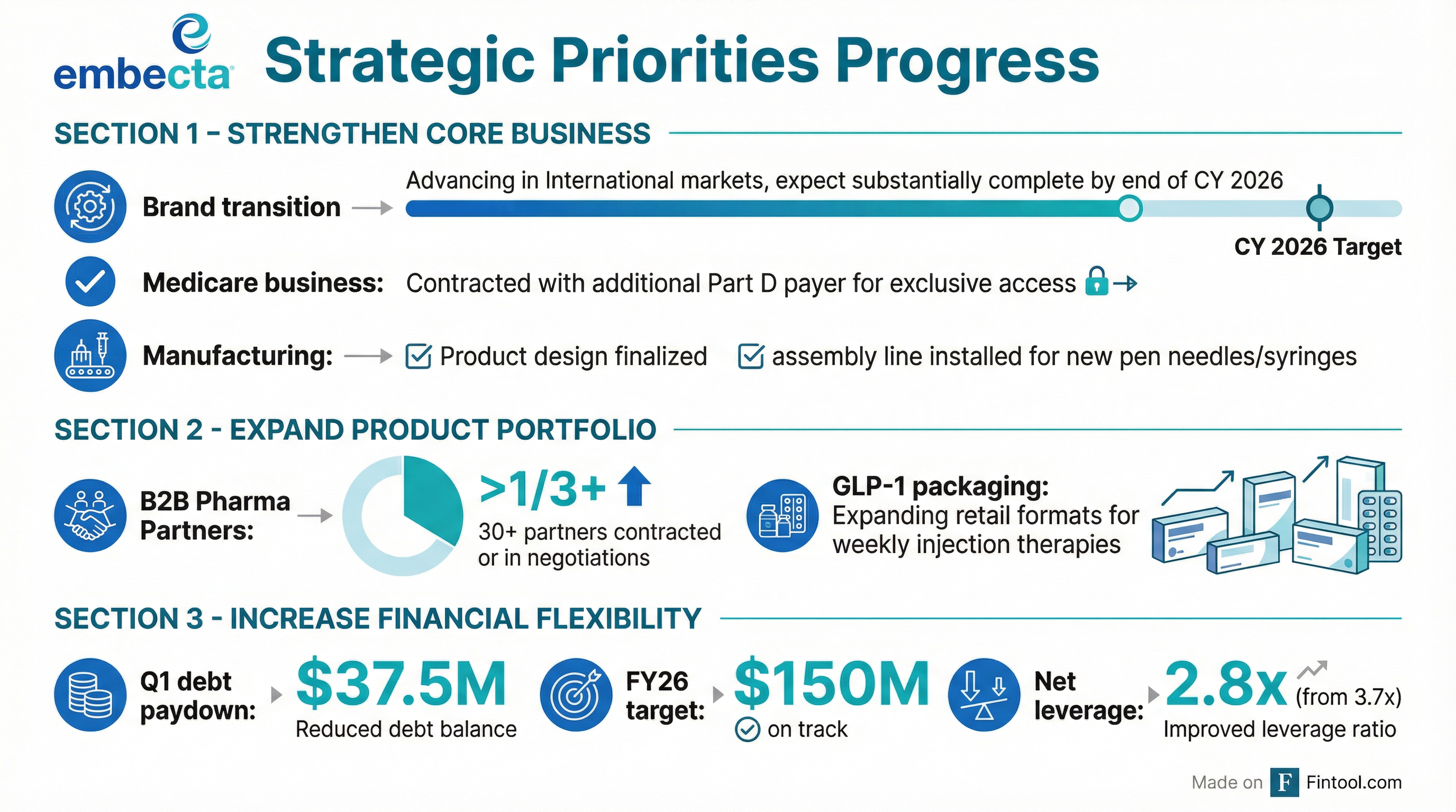 Strategic Priorities Progress