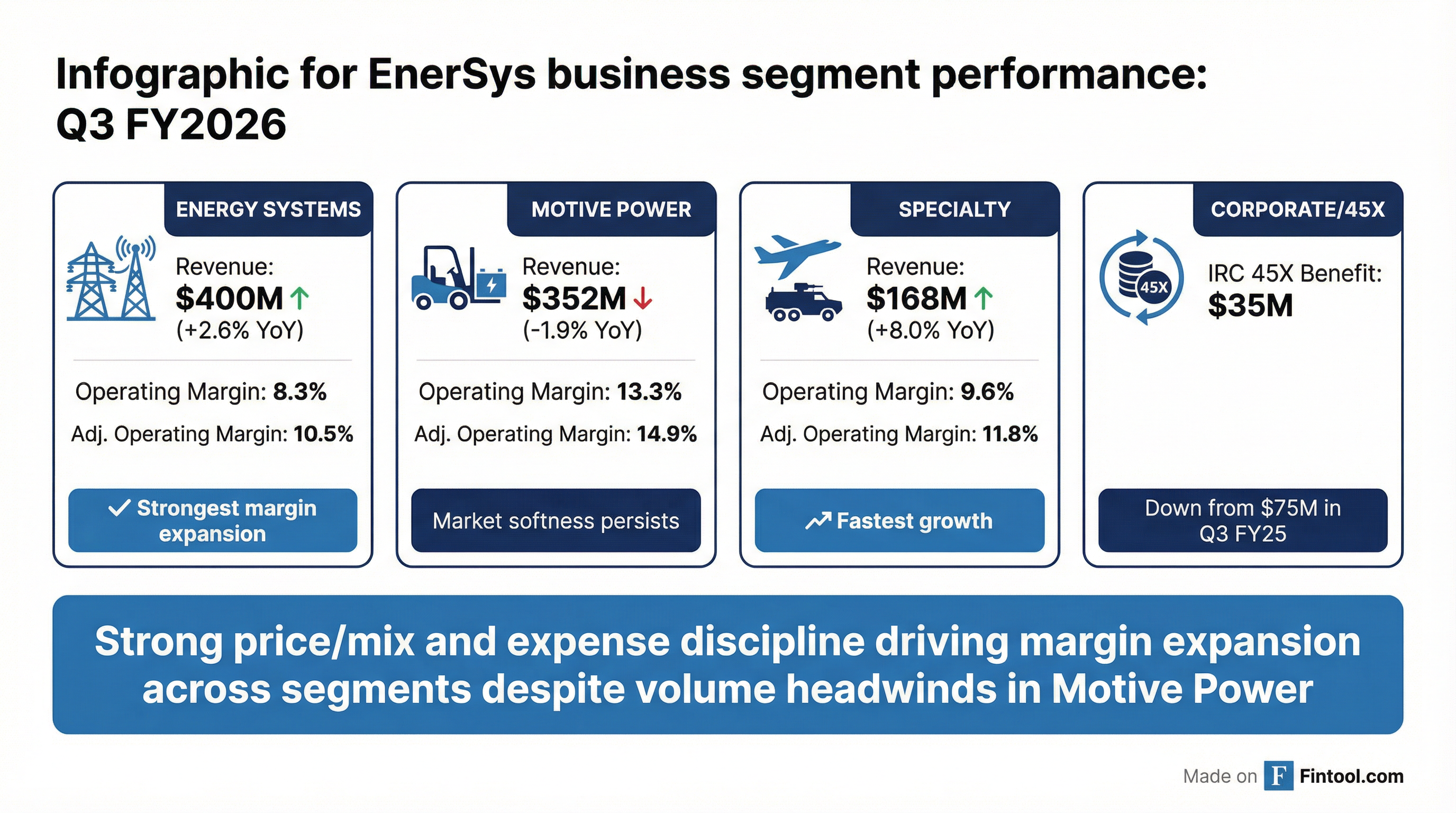 Segment Performance