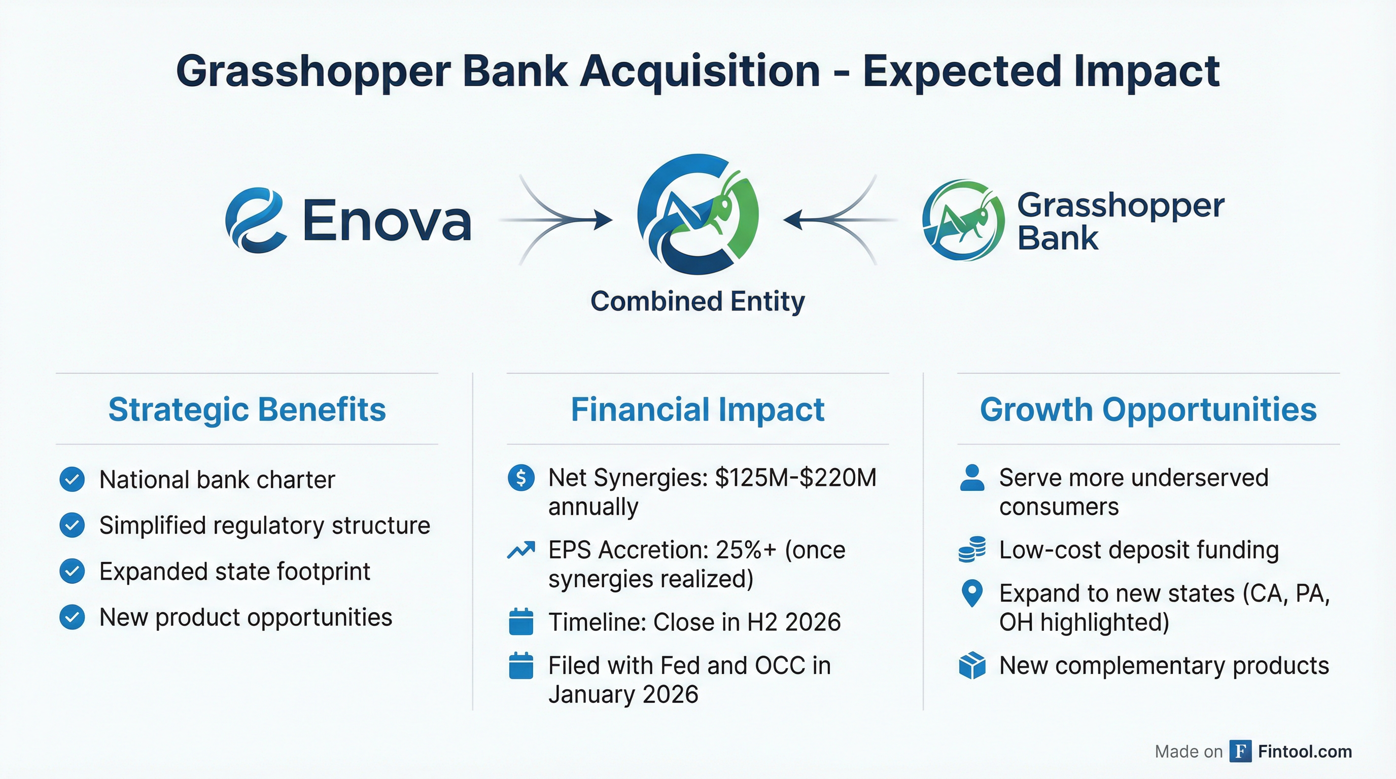 Grasshopper Synergies
