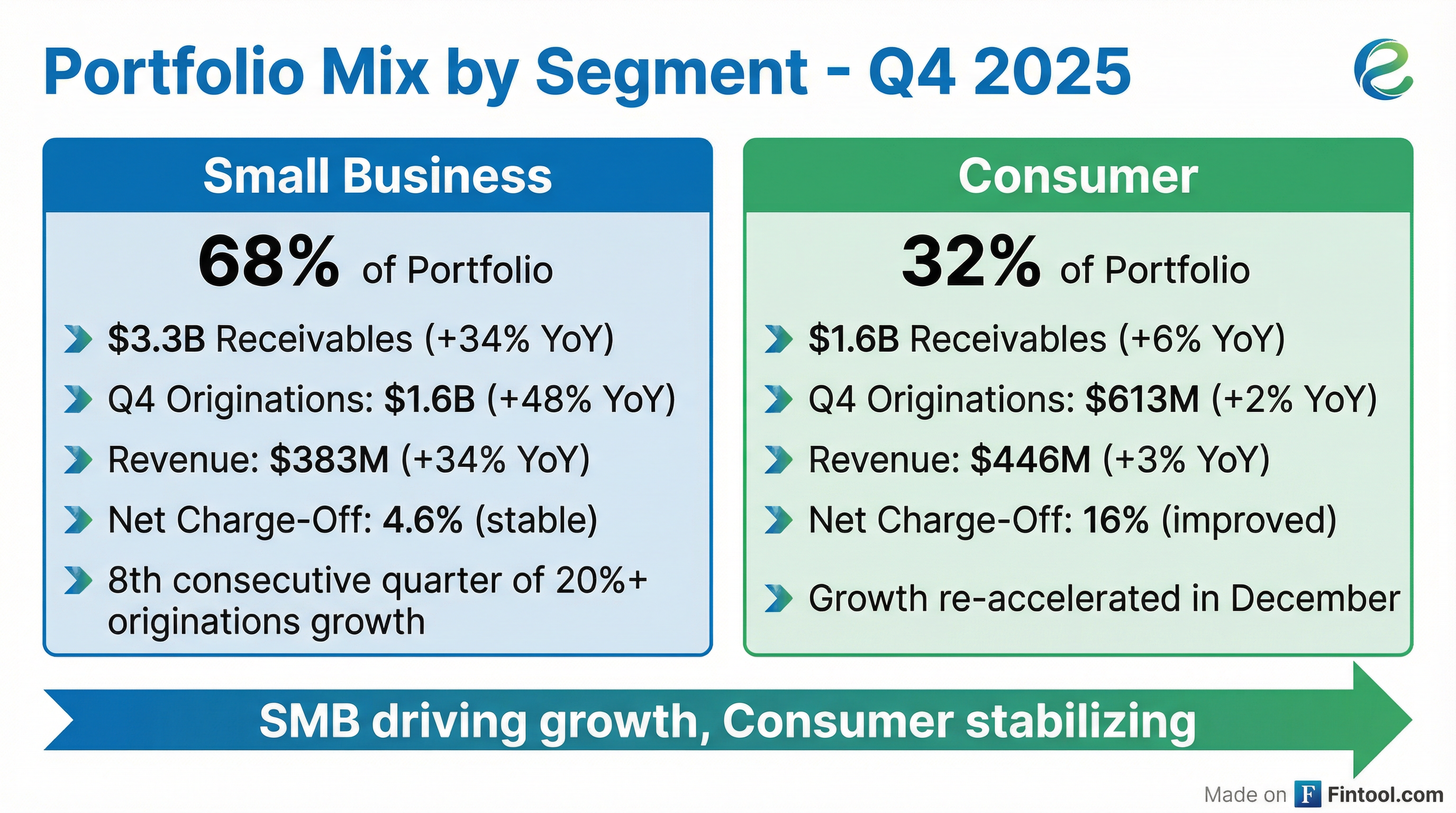 Segment Breakdown