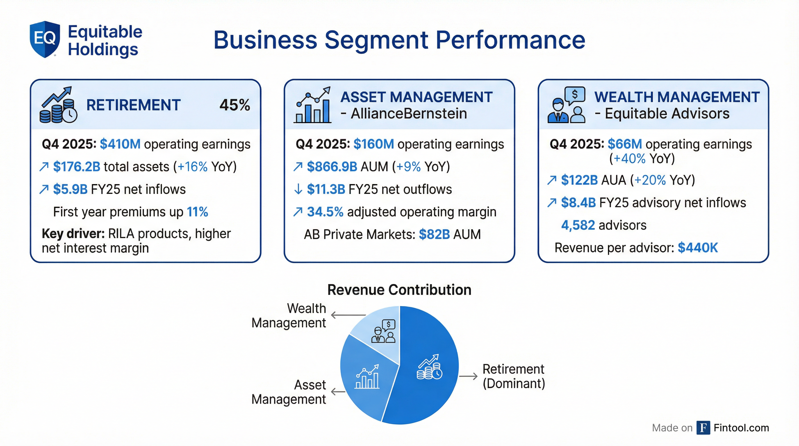Segment Breakdown