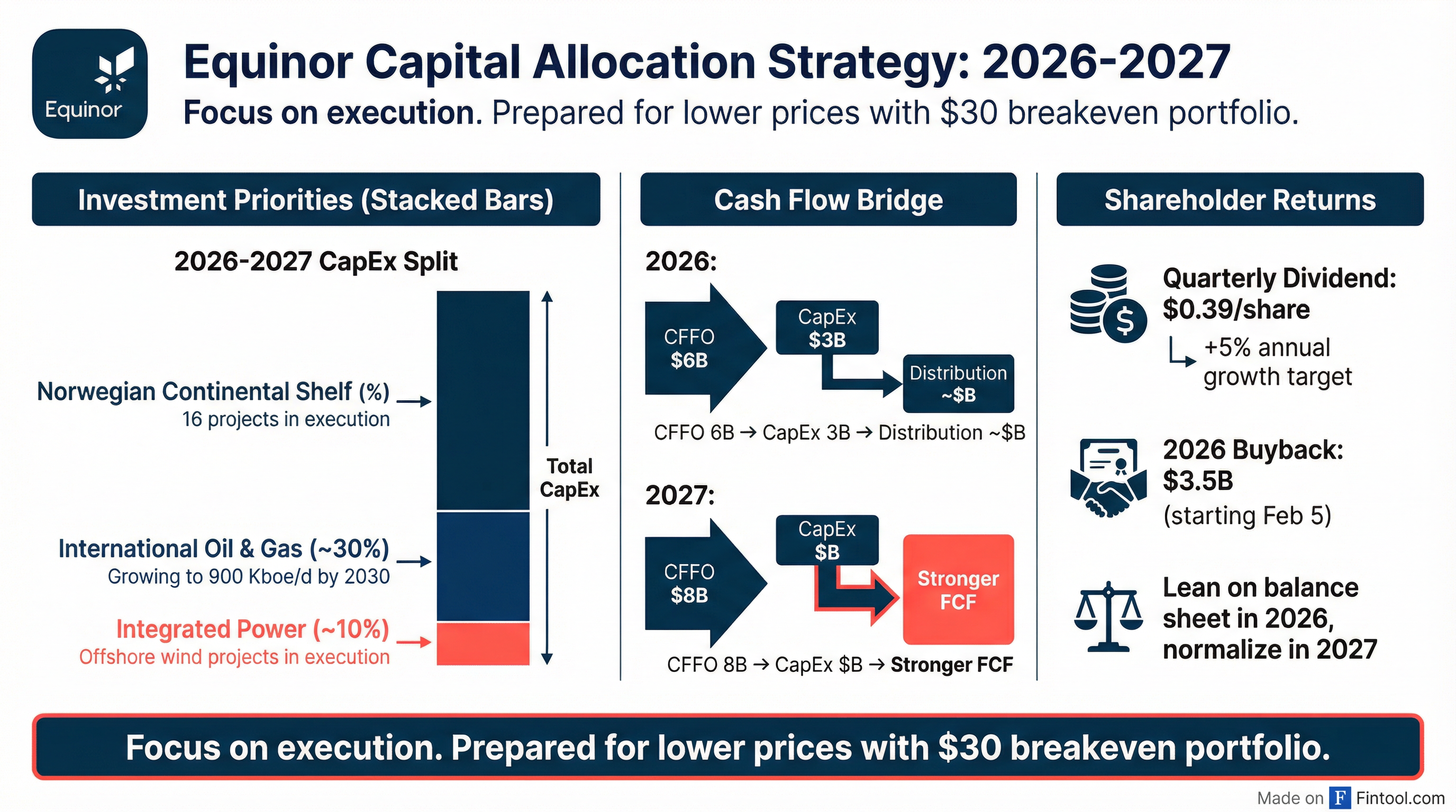 Capital Allocation Strategy
