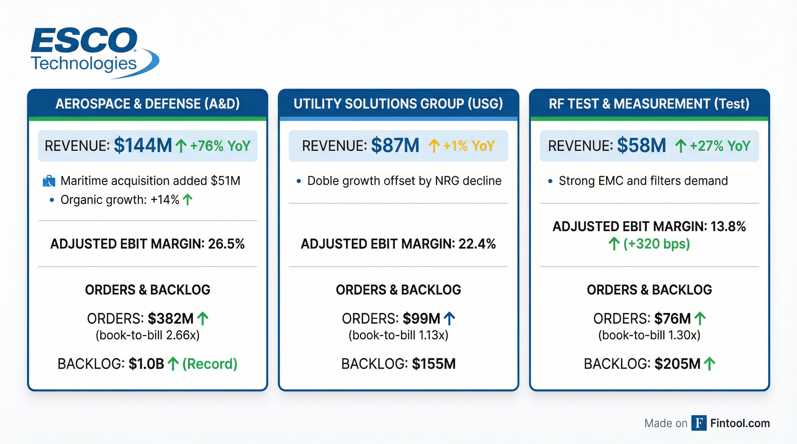 Segment Breakdown