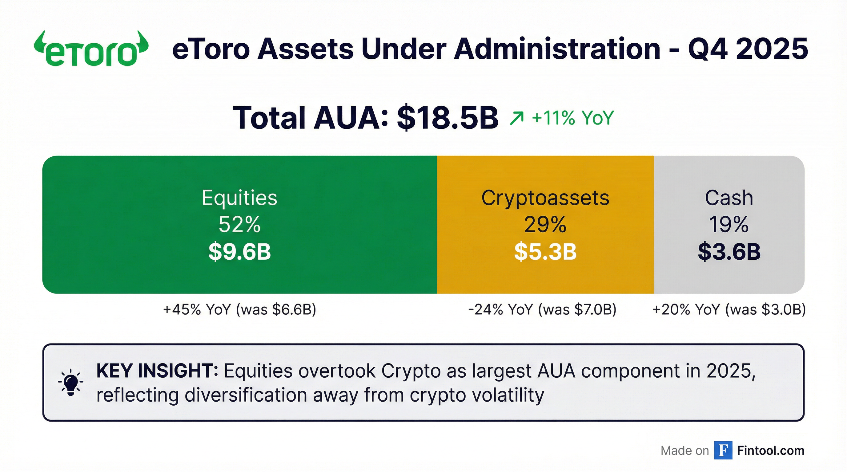 AUA Breakdown