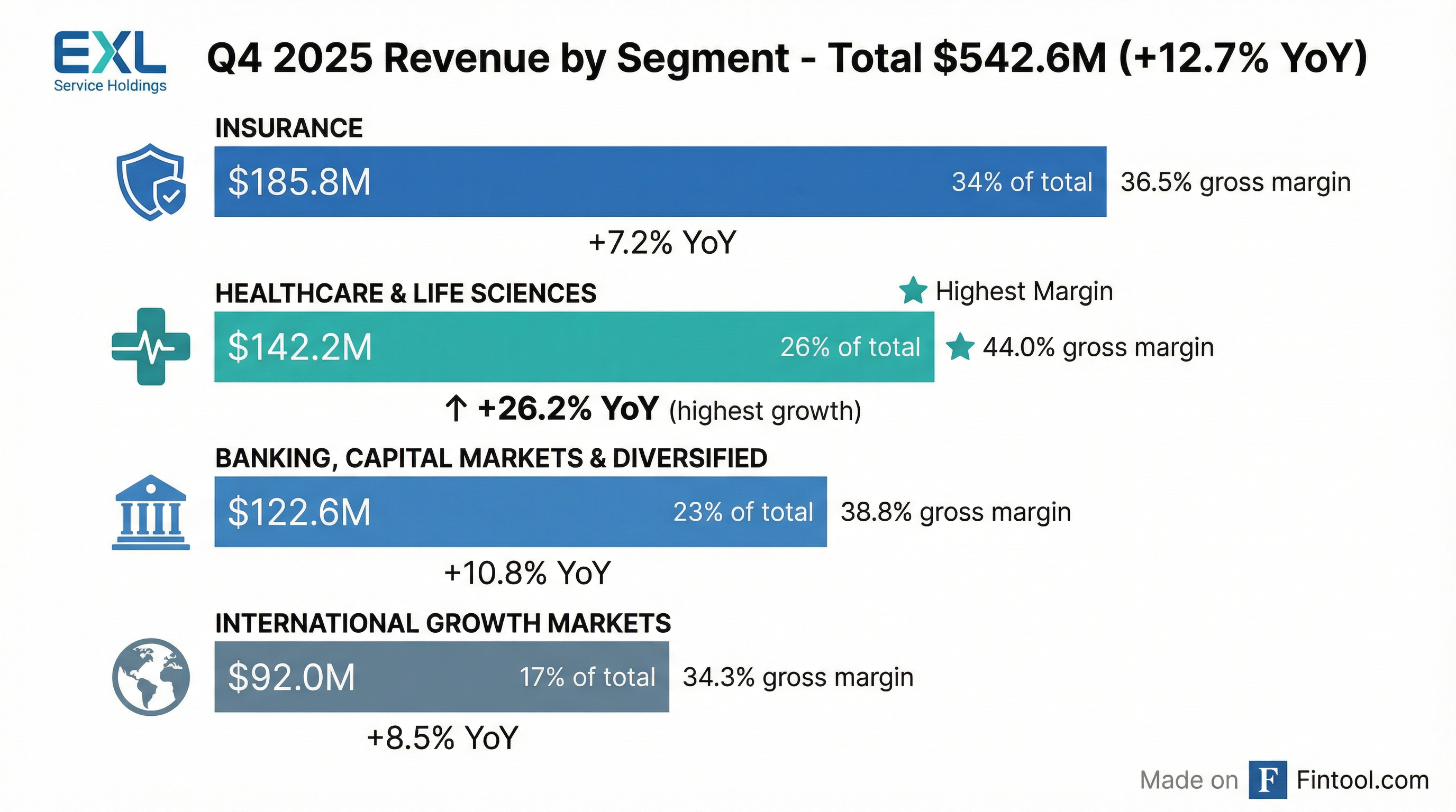 Segment Breakdown