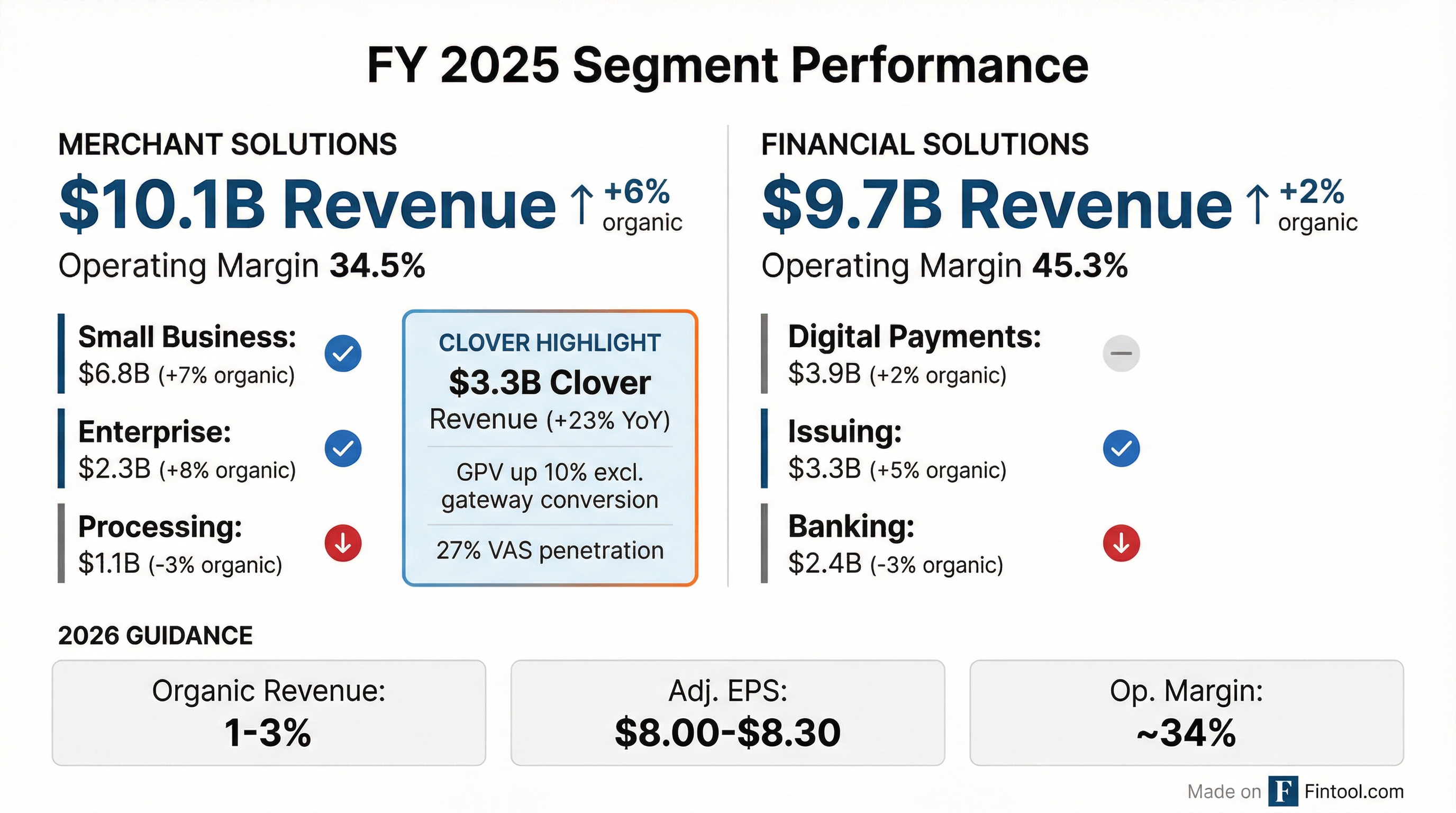 Segment Breakdown