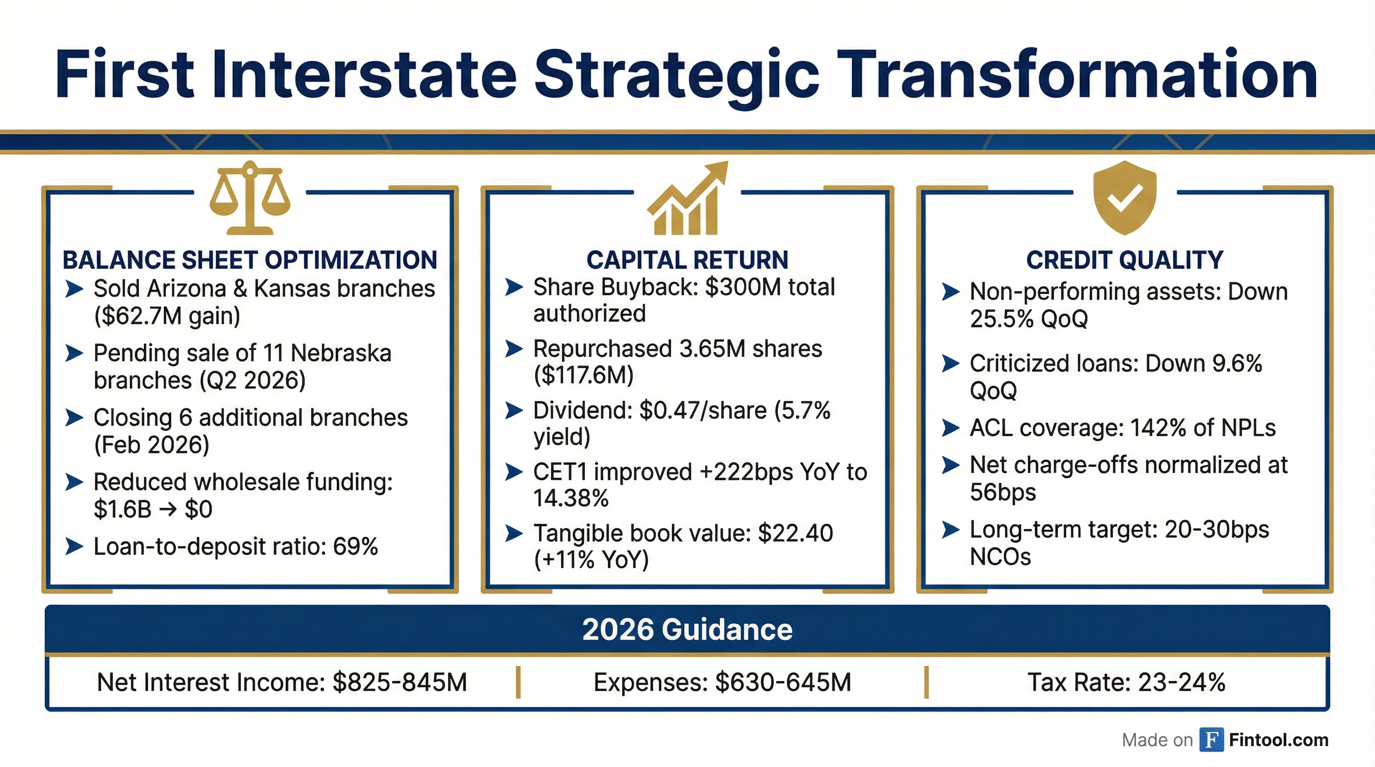 Strategic Initiatives