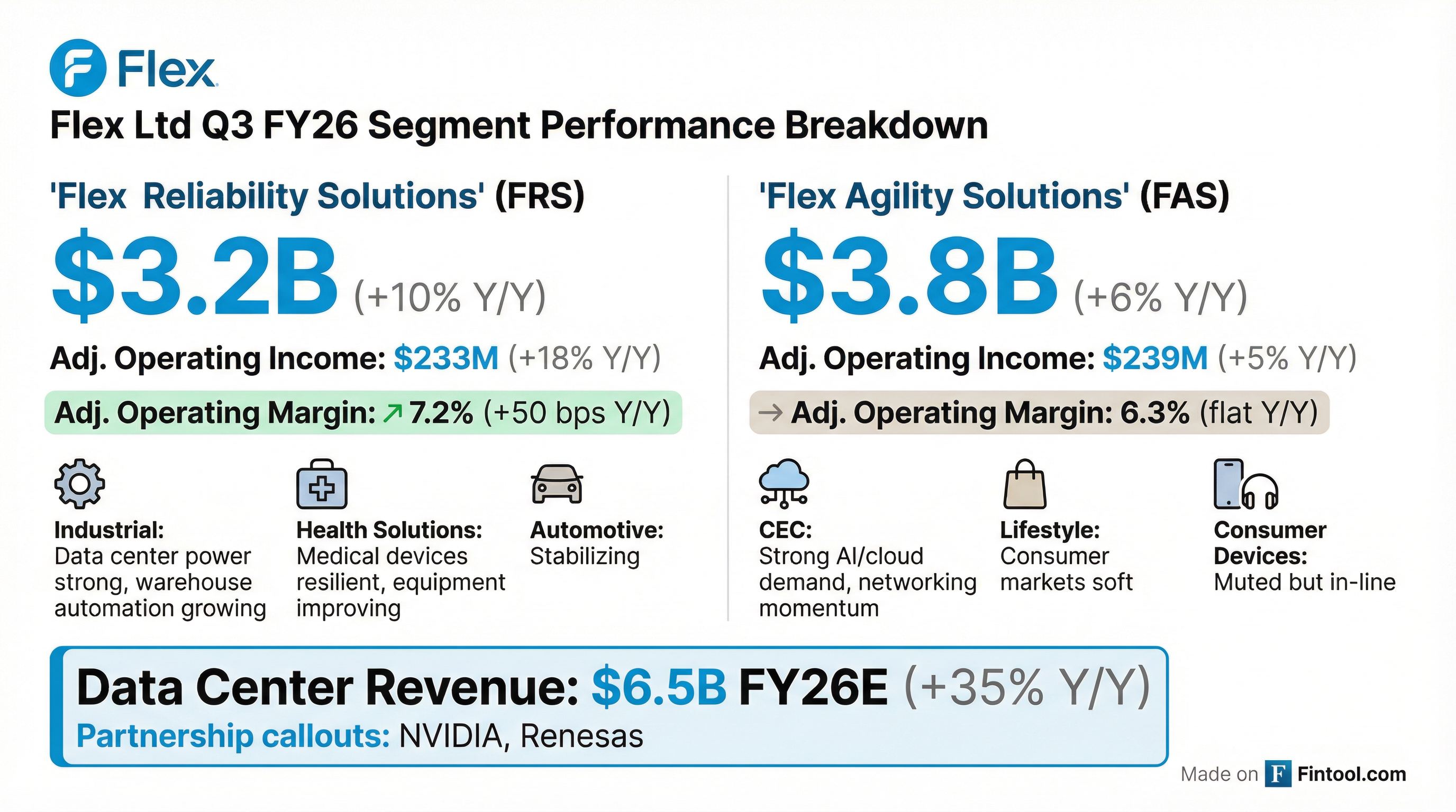 Segment Breakdown