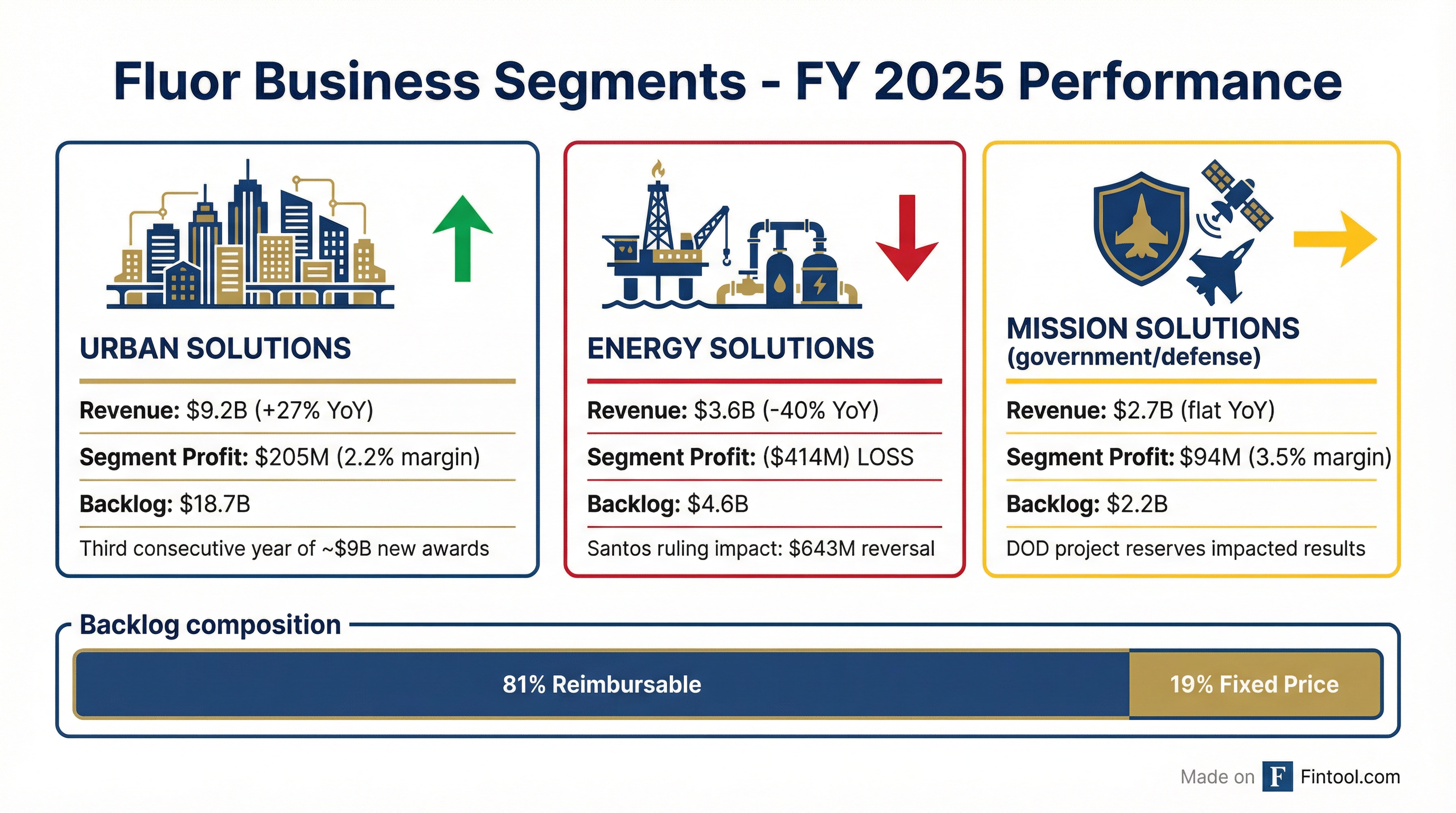Segment Breakdown