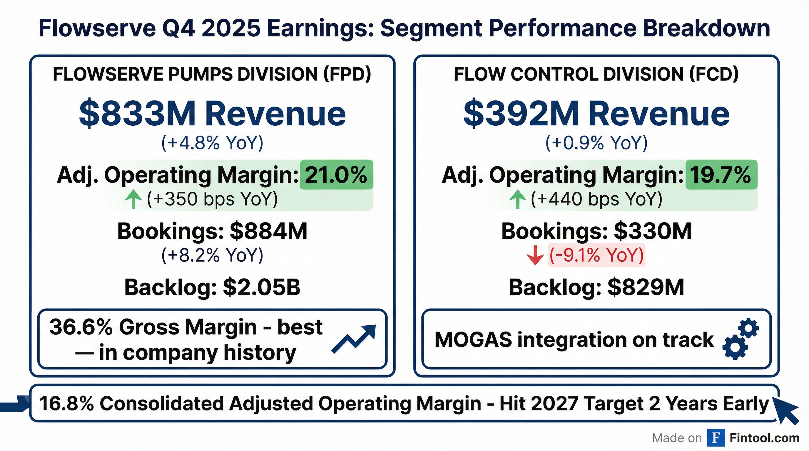 Segment Breakdown