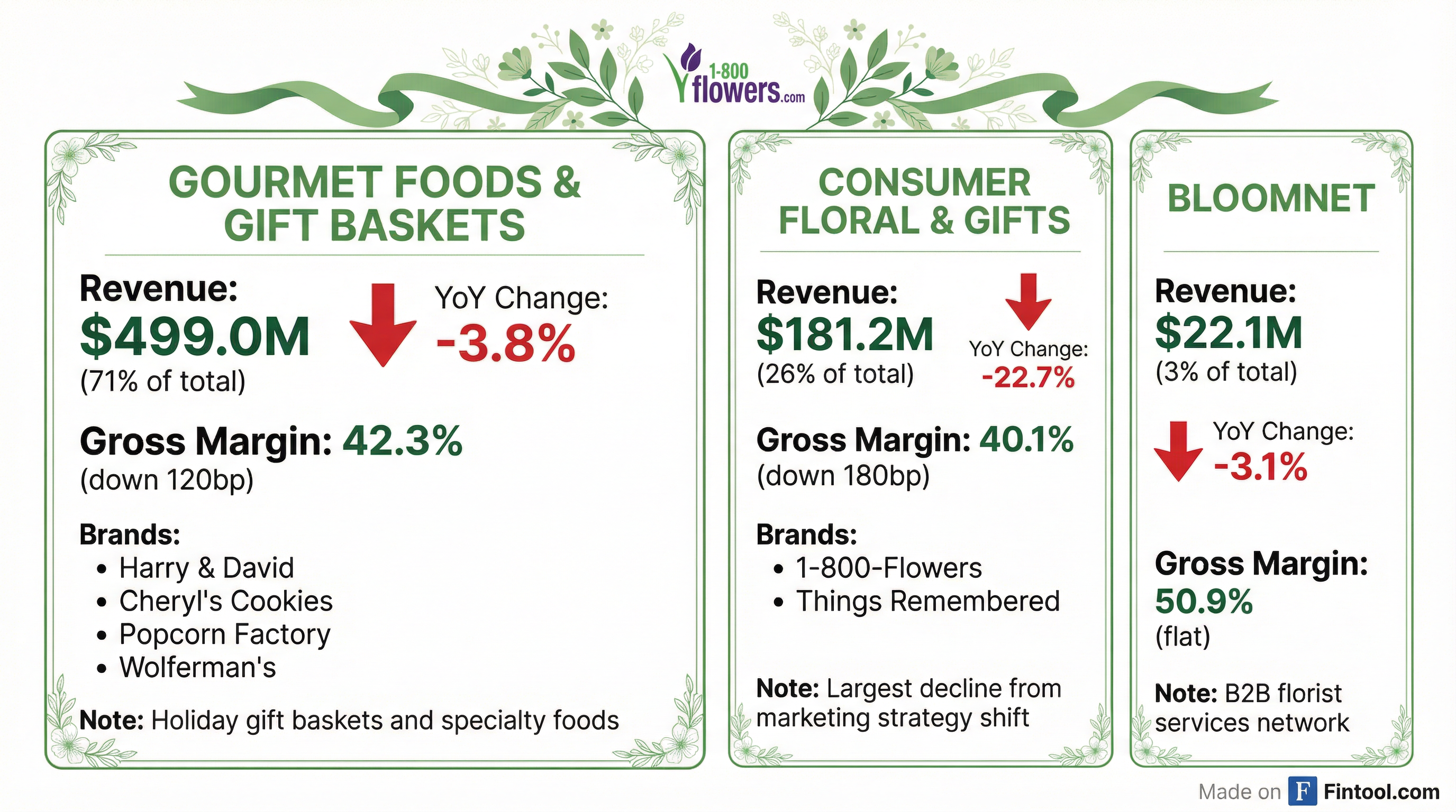 Segment Breakdown