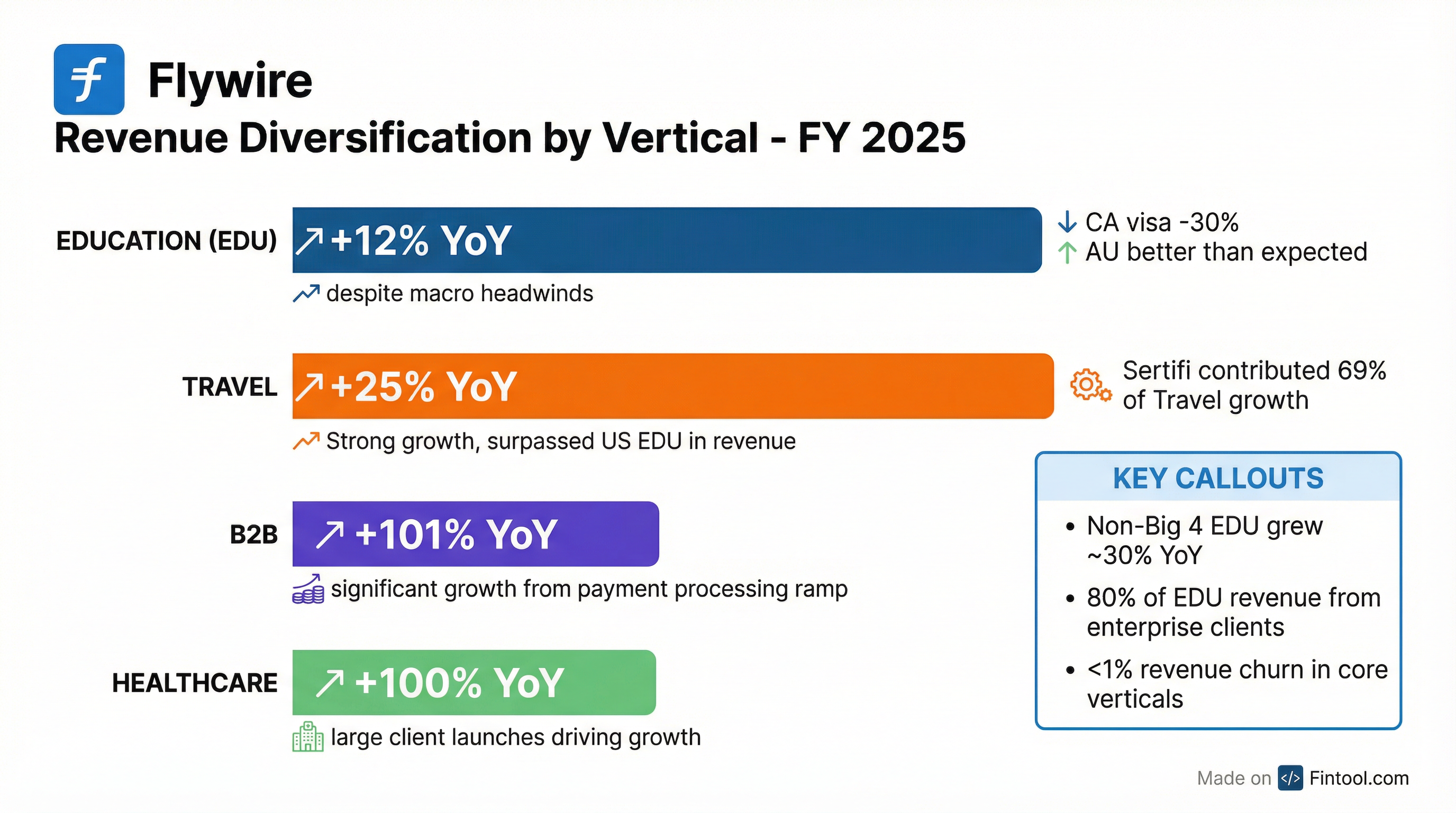 Segment Breakdown