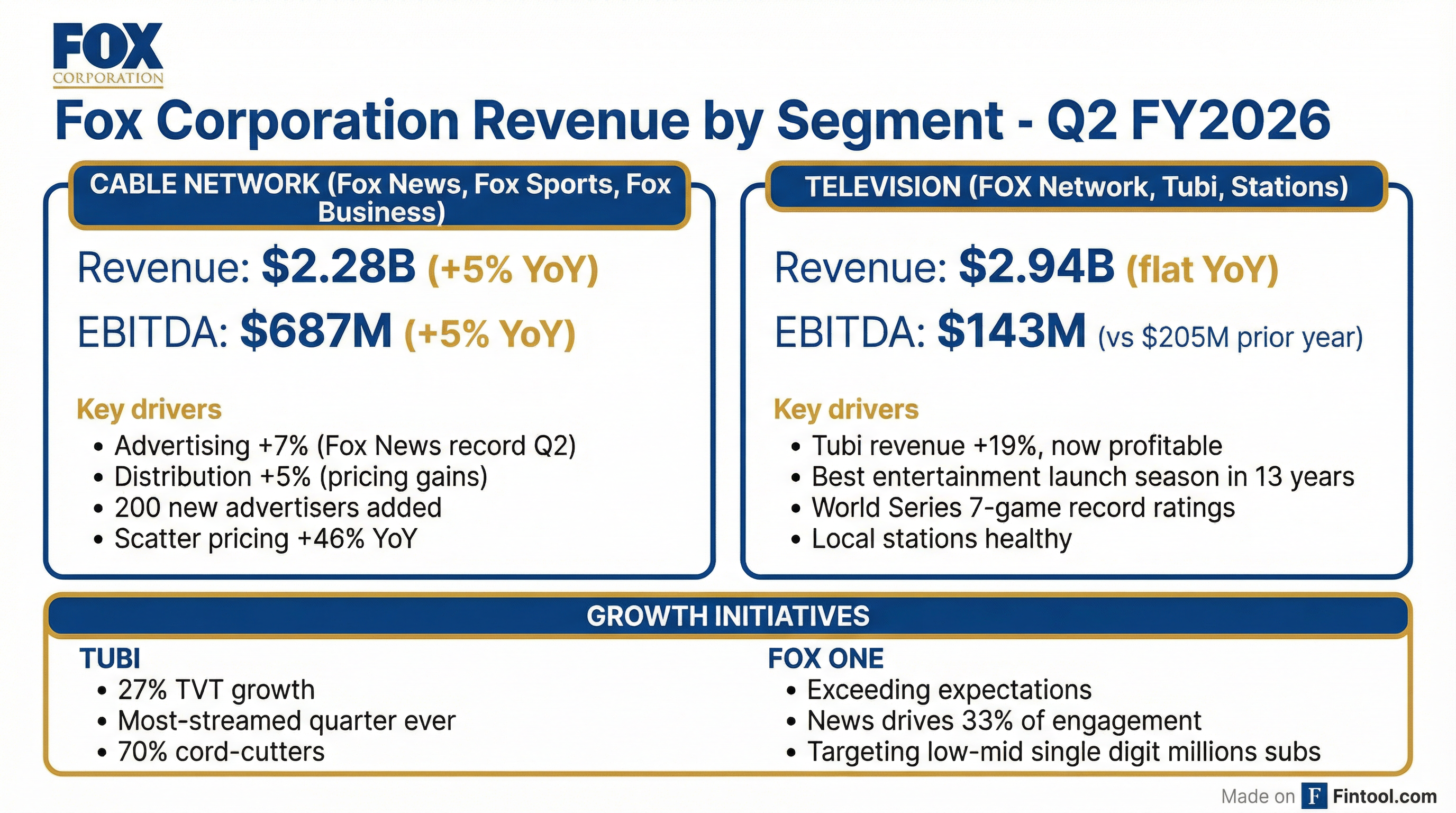 Segment Breakdown