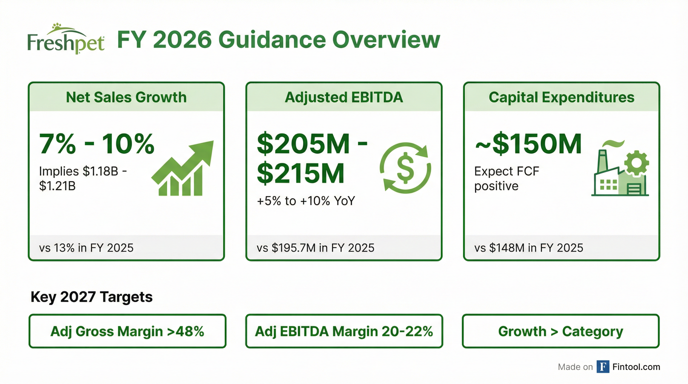 FY 2026 Guidance