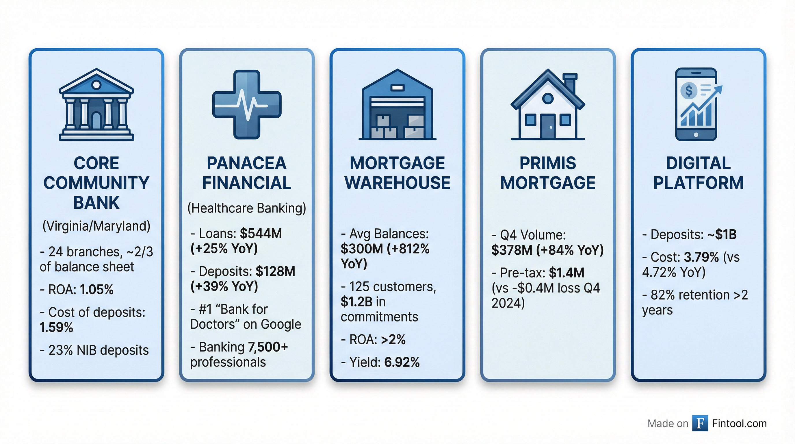 Segment Breakdown