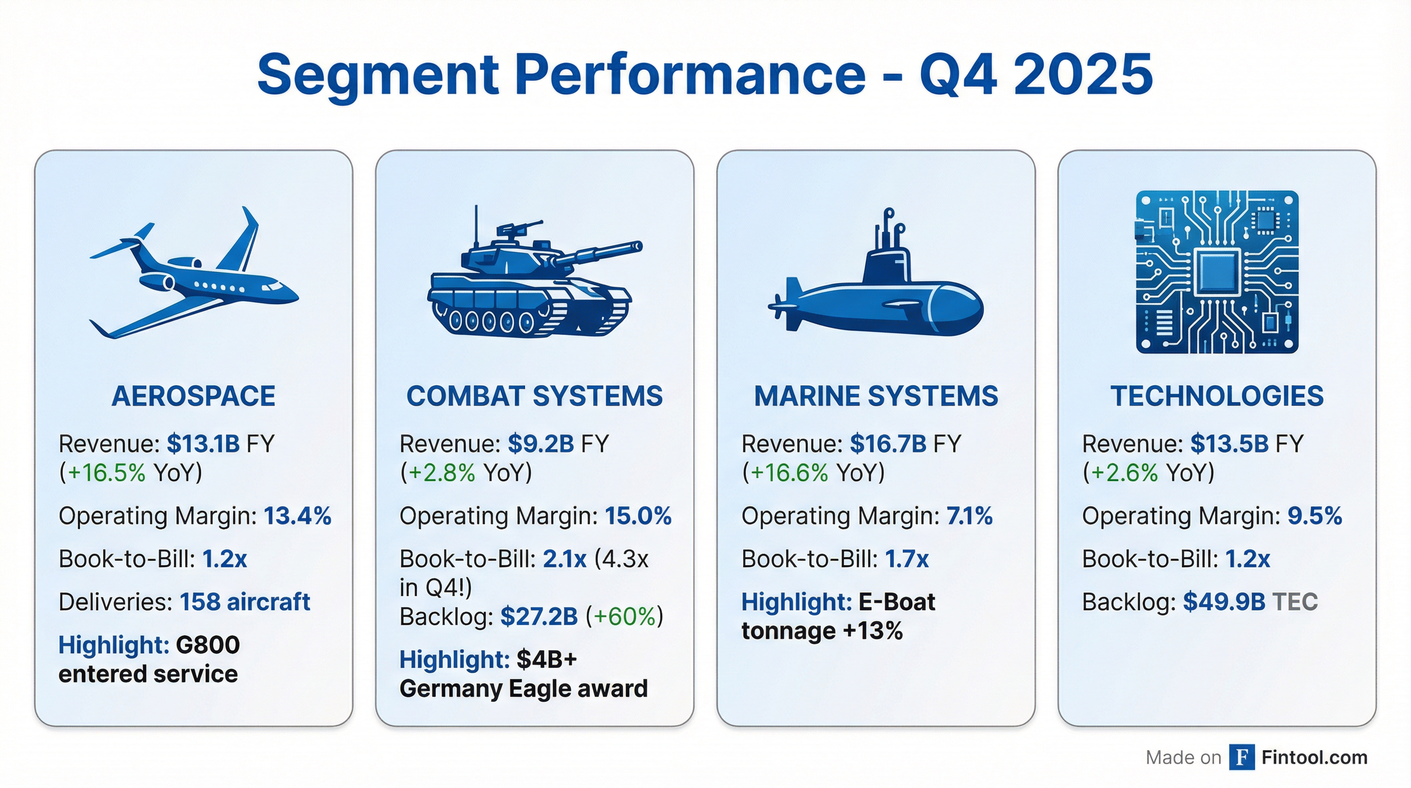 Segment Performance