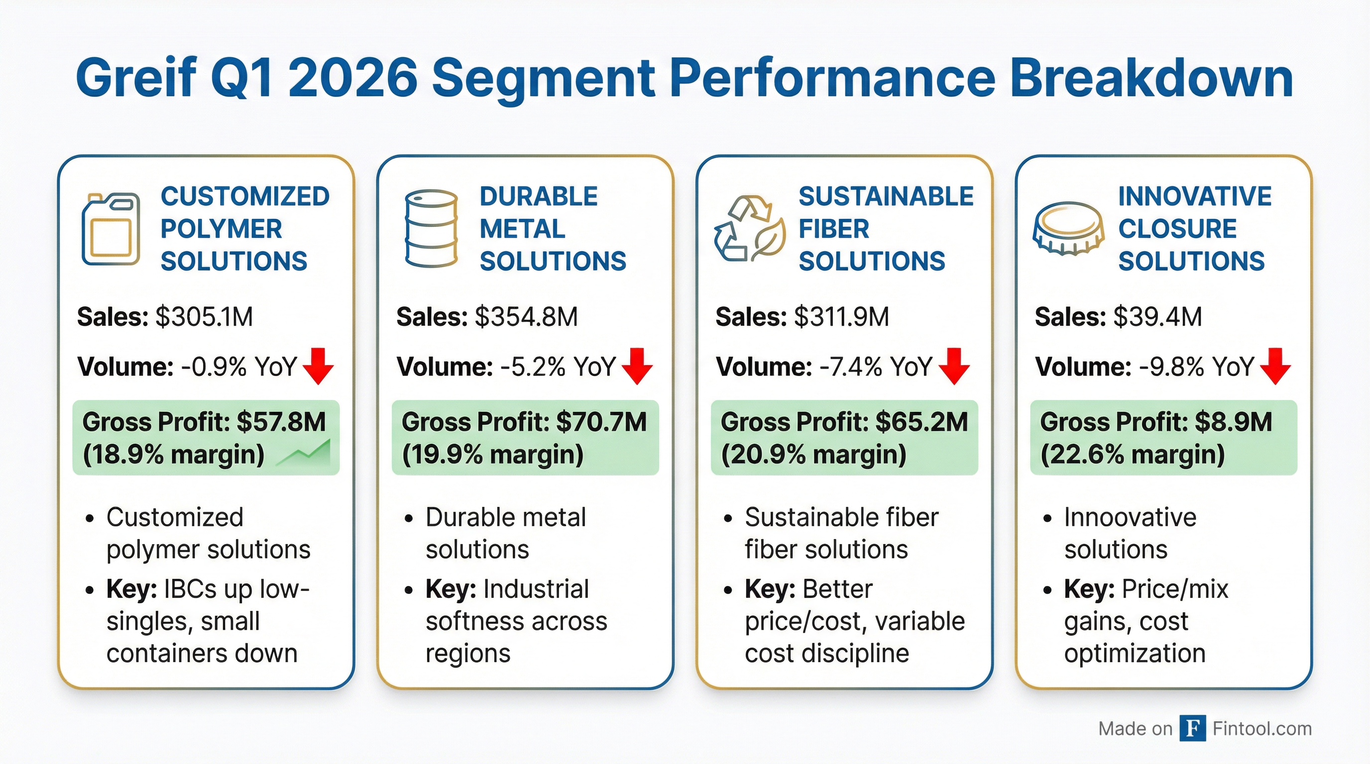Segment Breakdown