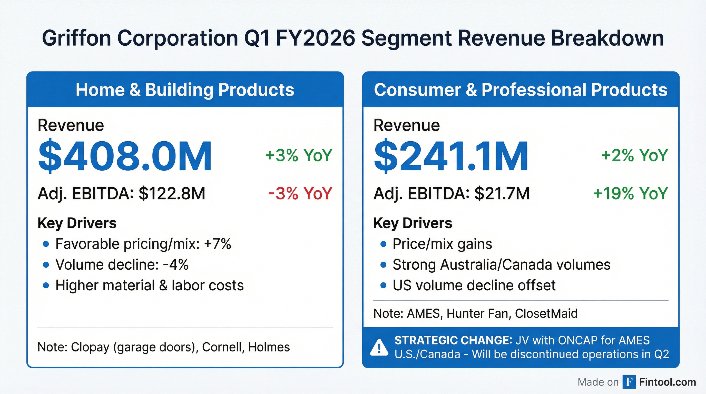 Segment Breakdown