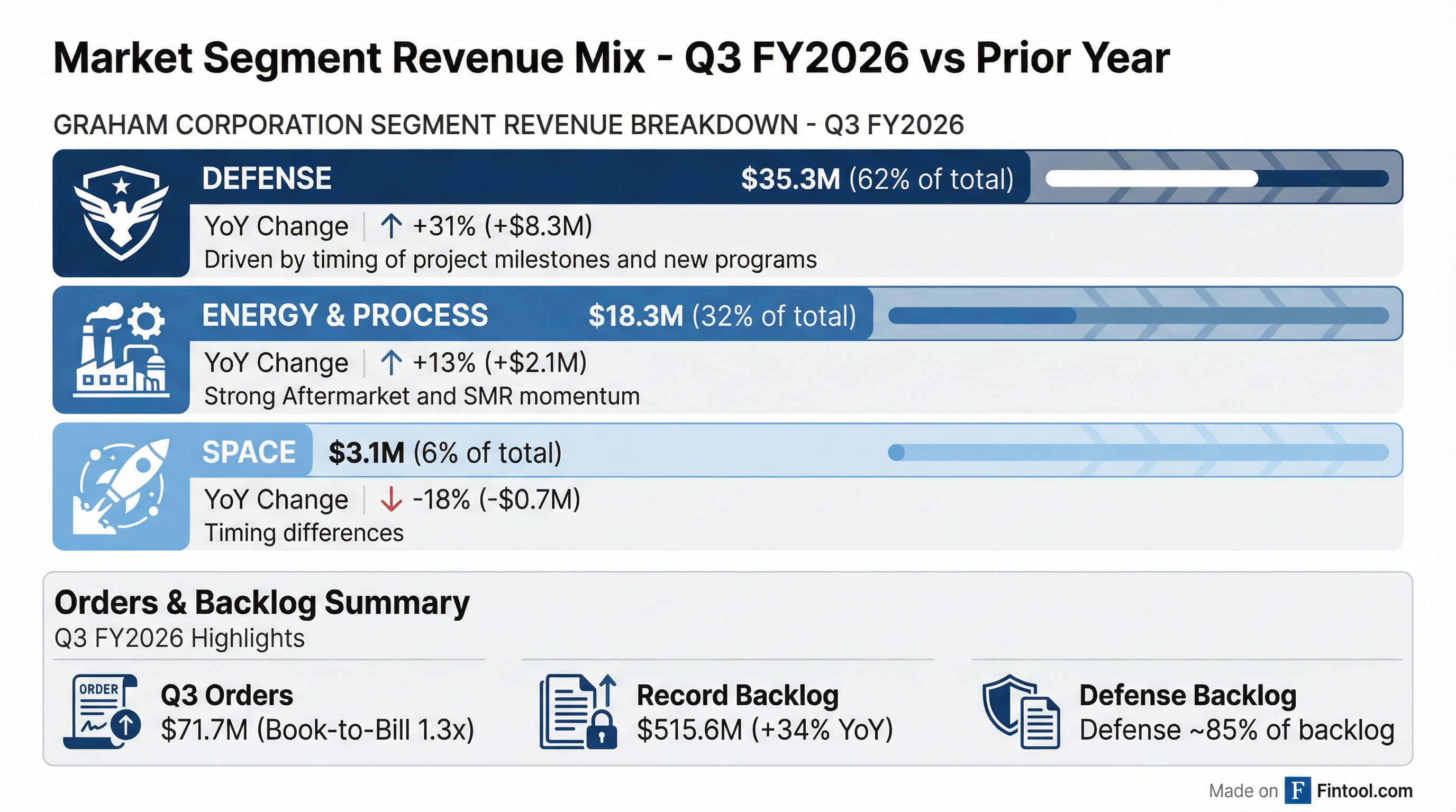 Segment Breakdown